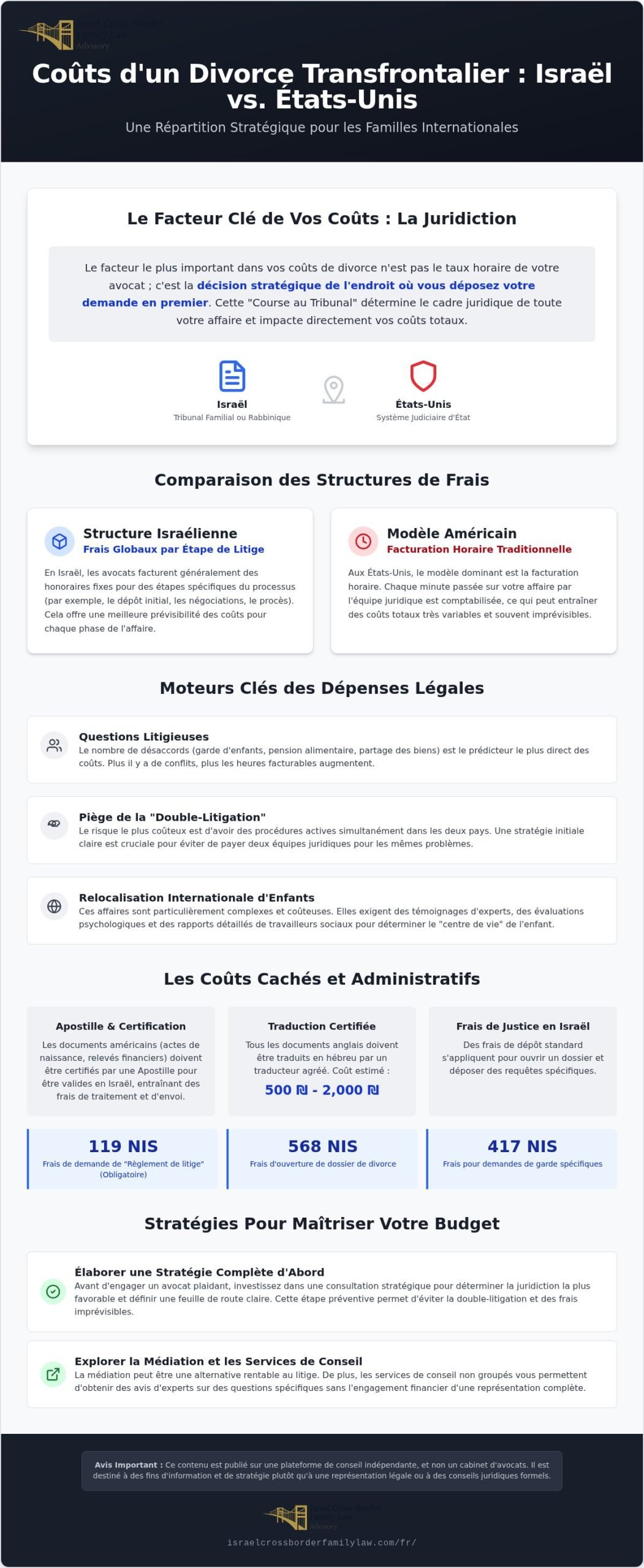 Coûts du divorce transfrontalier entre Israël et les États-Unis : Un guide financier stratégique