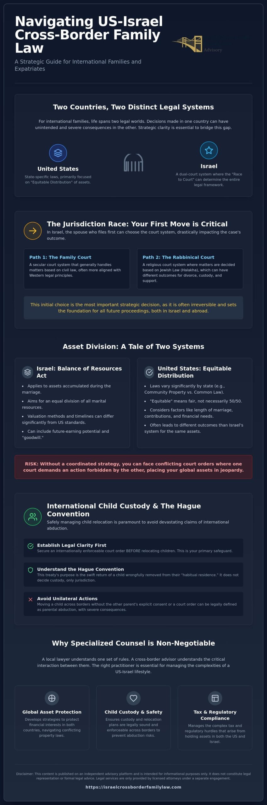 Cross-Border Family Law Attorney in Israel: A Guide for International Families