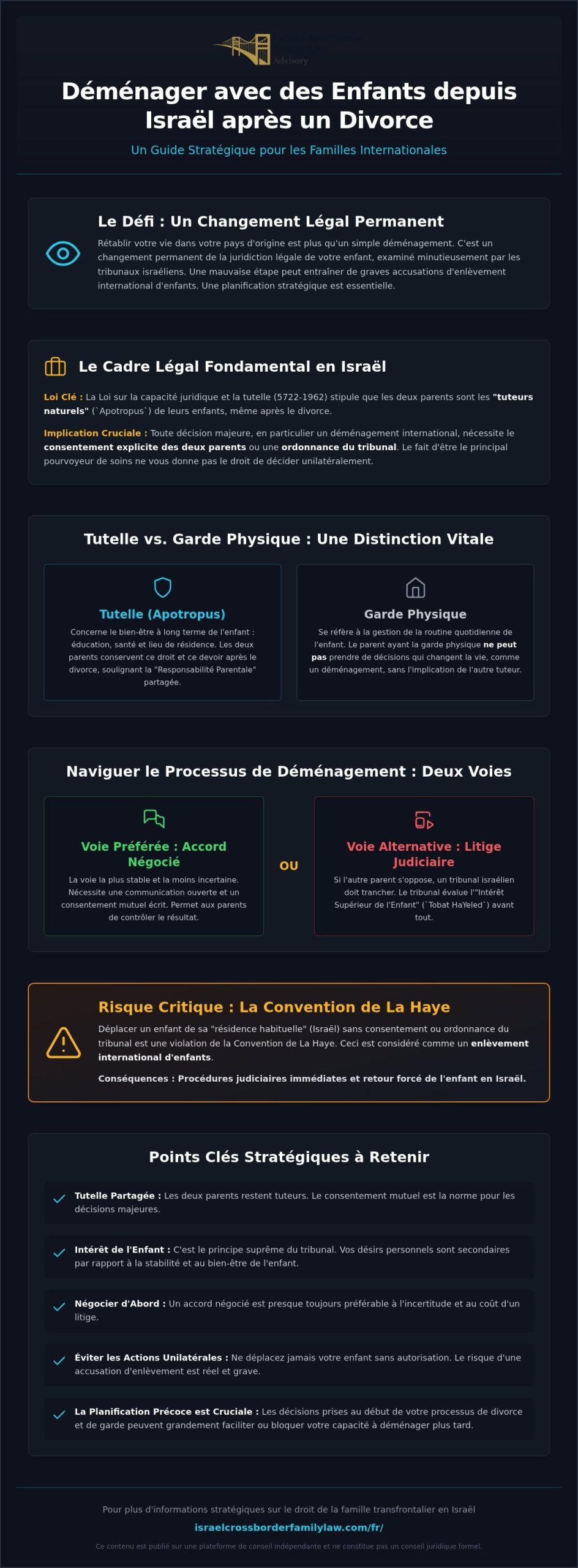 Déménagement d'enfants depuis Israël après un divorce : Un guide juridique transfrontalier (2026)