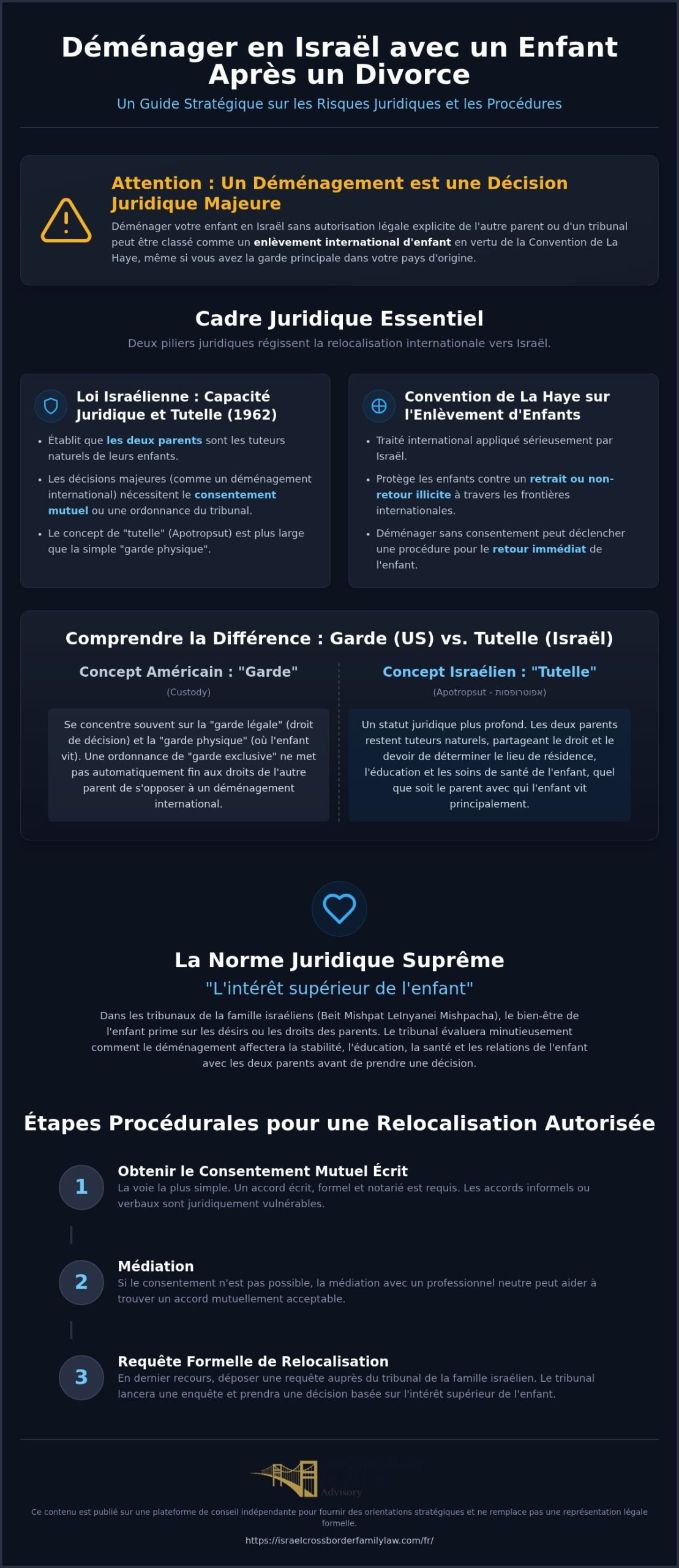 Déménager en Israël avec un enfant après un divorce : Un guide juridique transfrontalier
