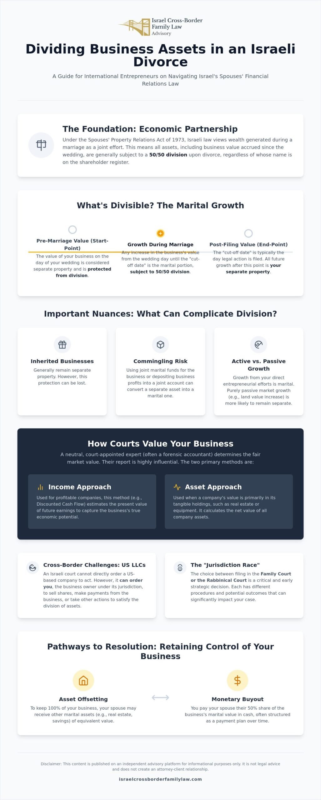 Dividing Business Assets in an Israeli Divorce: A Guide for International Entrepreneurs