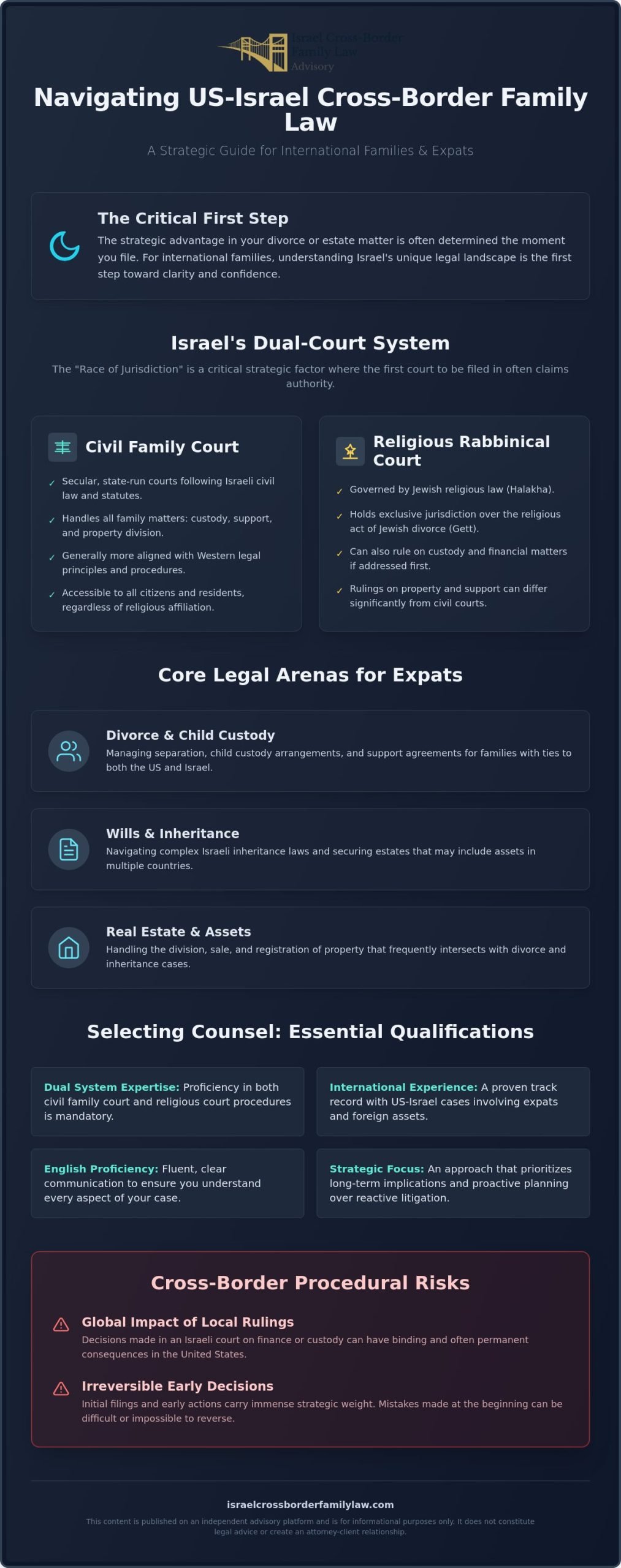 Divon - Katzover Law Firm: Trusted Israeli Family Attorneys