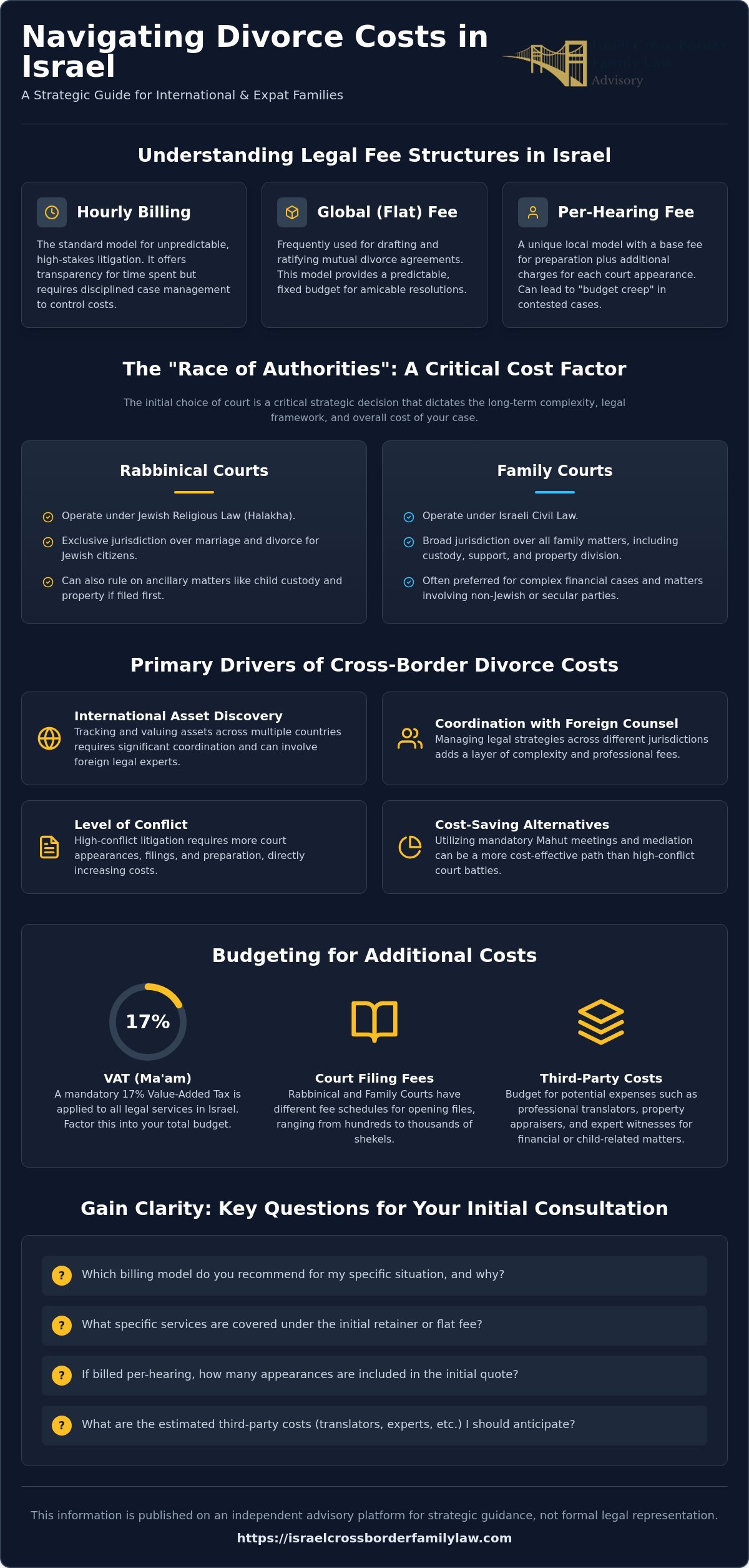 Divorce Lawyer Cost in Israel: A Clear Guide to Fees