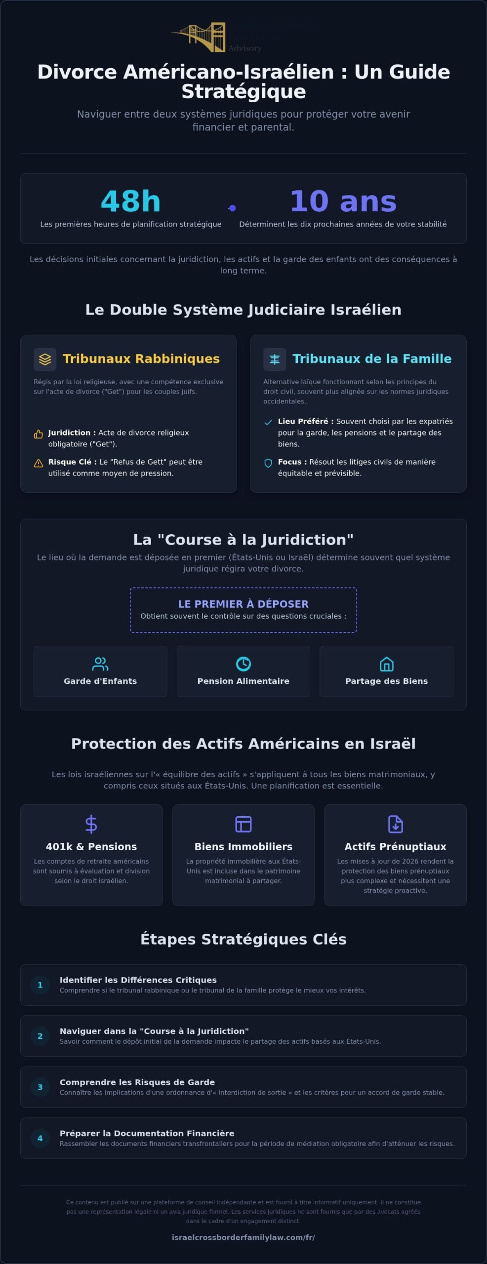 Divorce en Israël pour les citoyens américains : Guide juridique (2026)