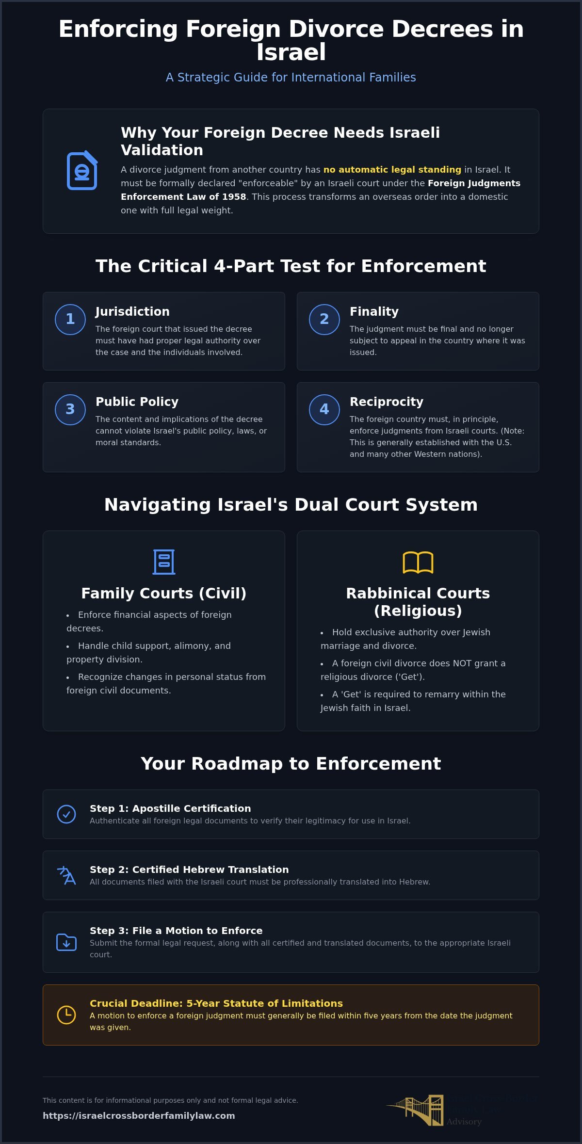 Enforcing Foreign Divorce Decrees in Israel: A Guide
