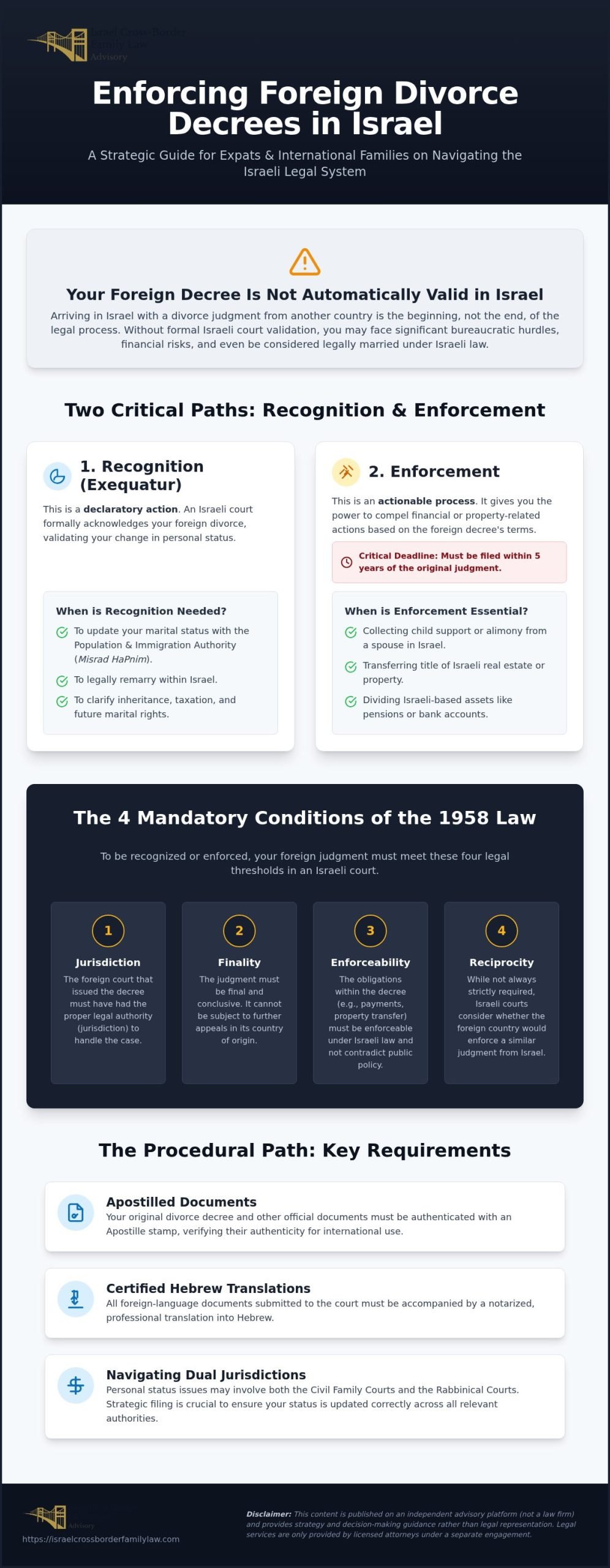 Enforcing a Foreign Divorce Decree in Israel: A 2026 Legal Guide for Expats