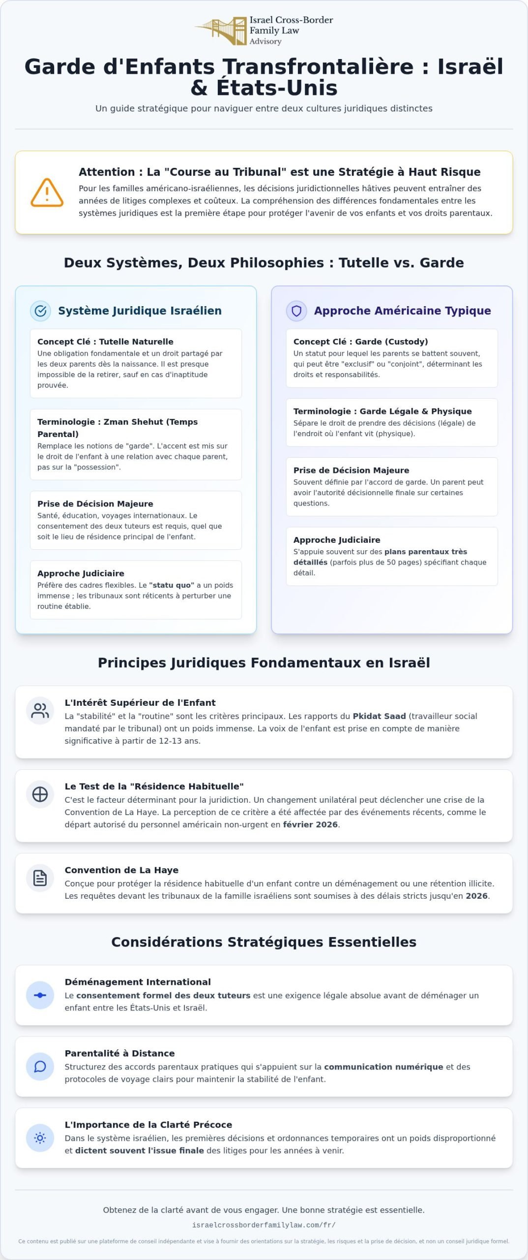 Garde d'enfants en Israël : Guide 2026 pour les familles américano-israéliennes