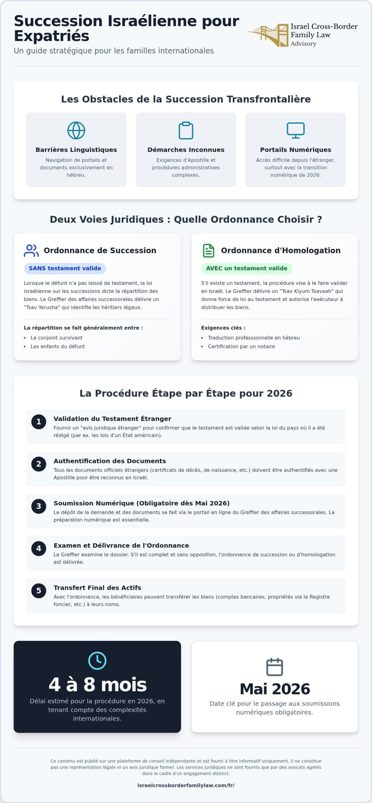 Guide de l'homologation israélienne pour les expatriés et bénéficiaires américains