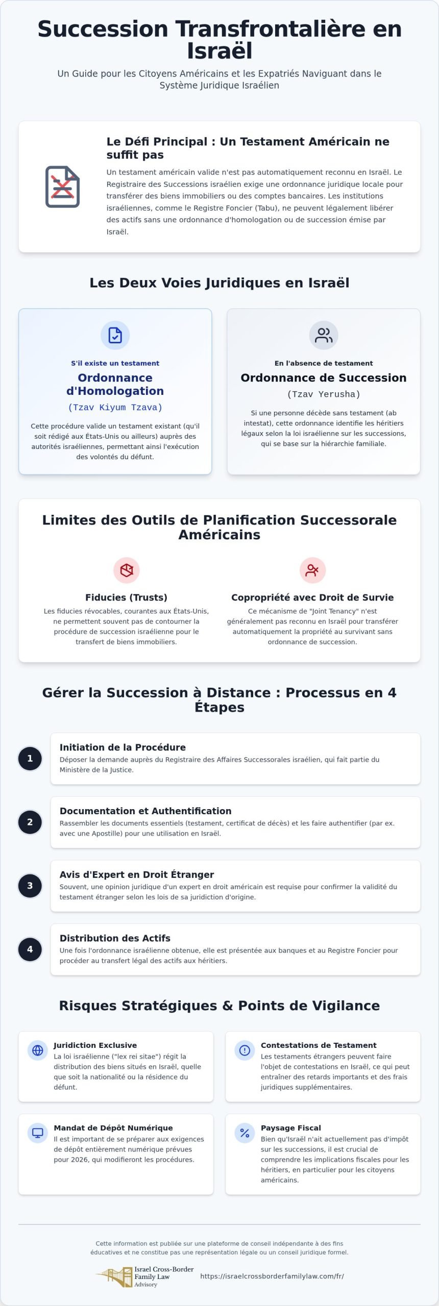 Guide de succession israélien pour les citoyens américains et les expatriés (2026)