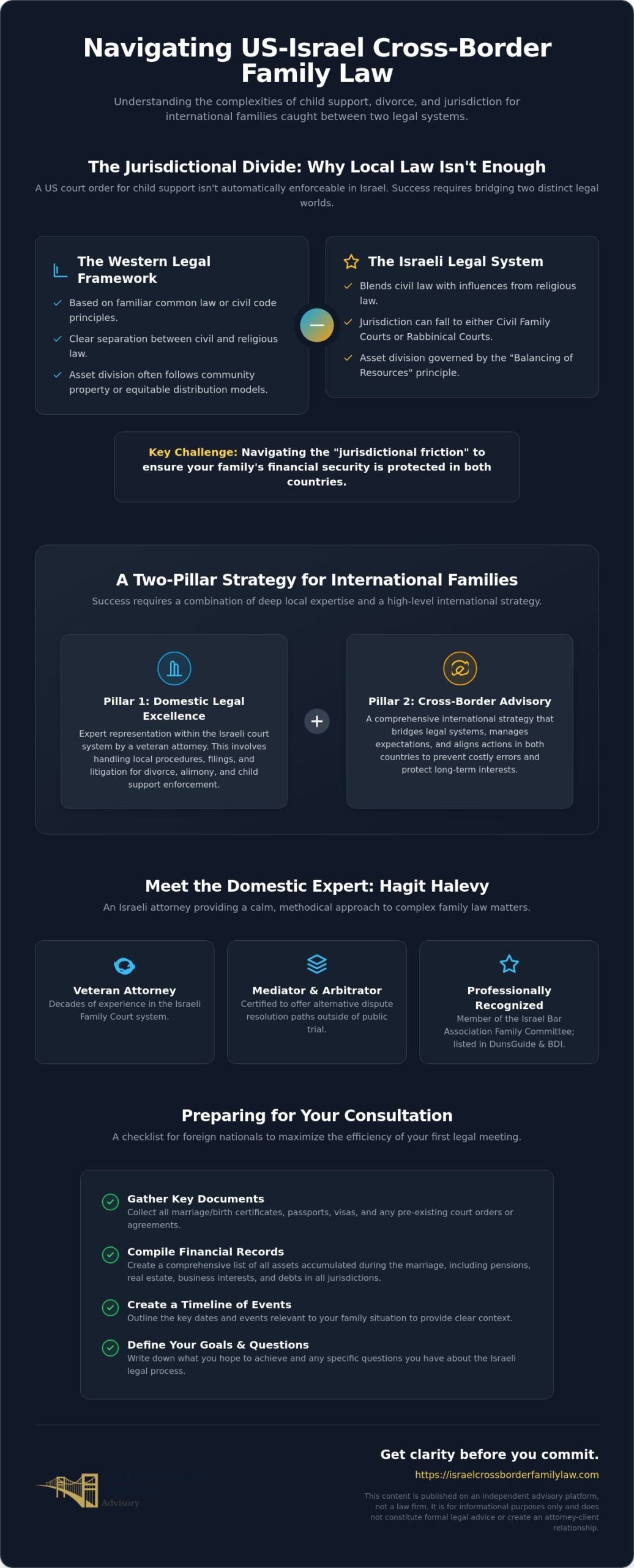 Hagit Halevy: Understanding Her Role in Israeli Family Law for International Families