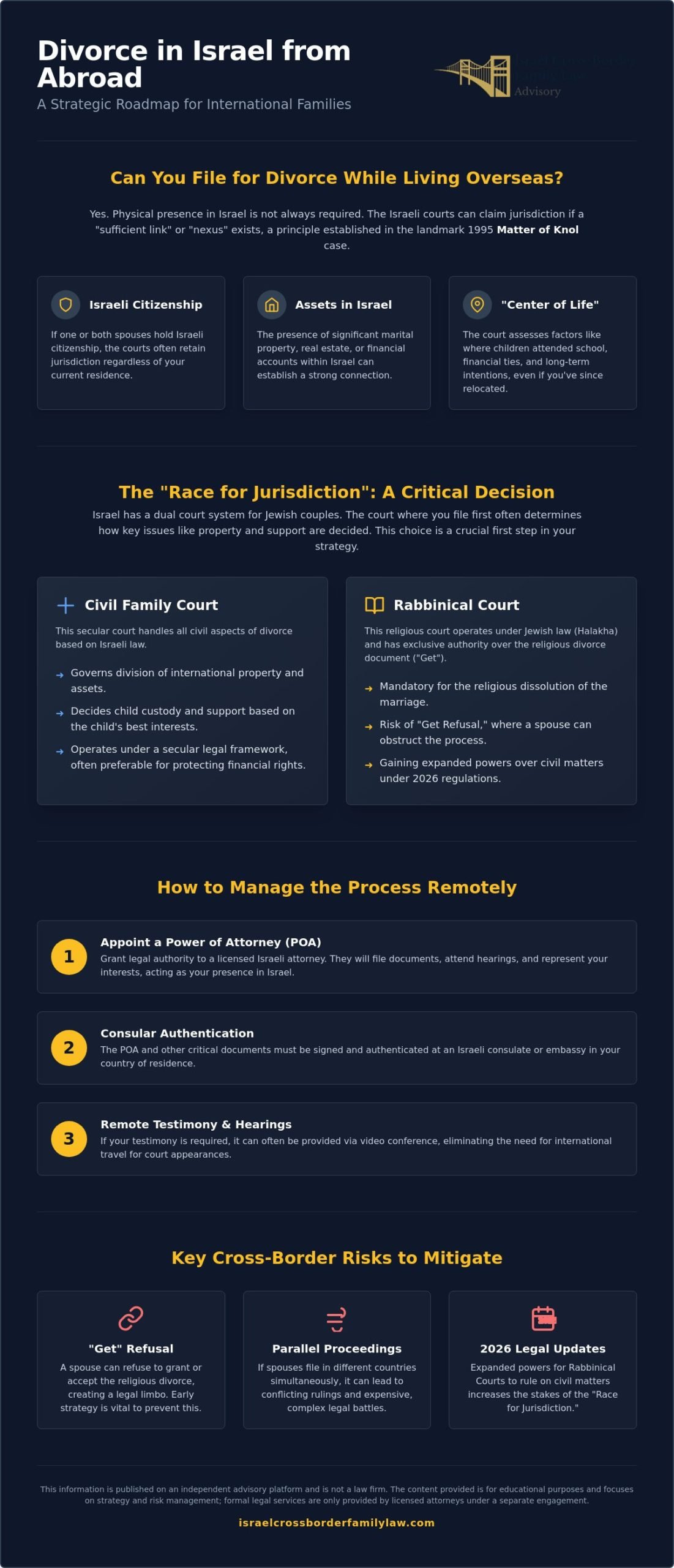How to Get Divorced in Israel from Abroad: A Strategic Legal Guide (2026)