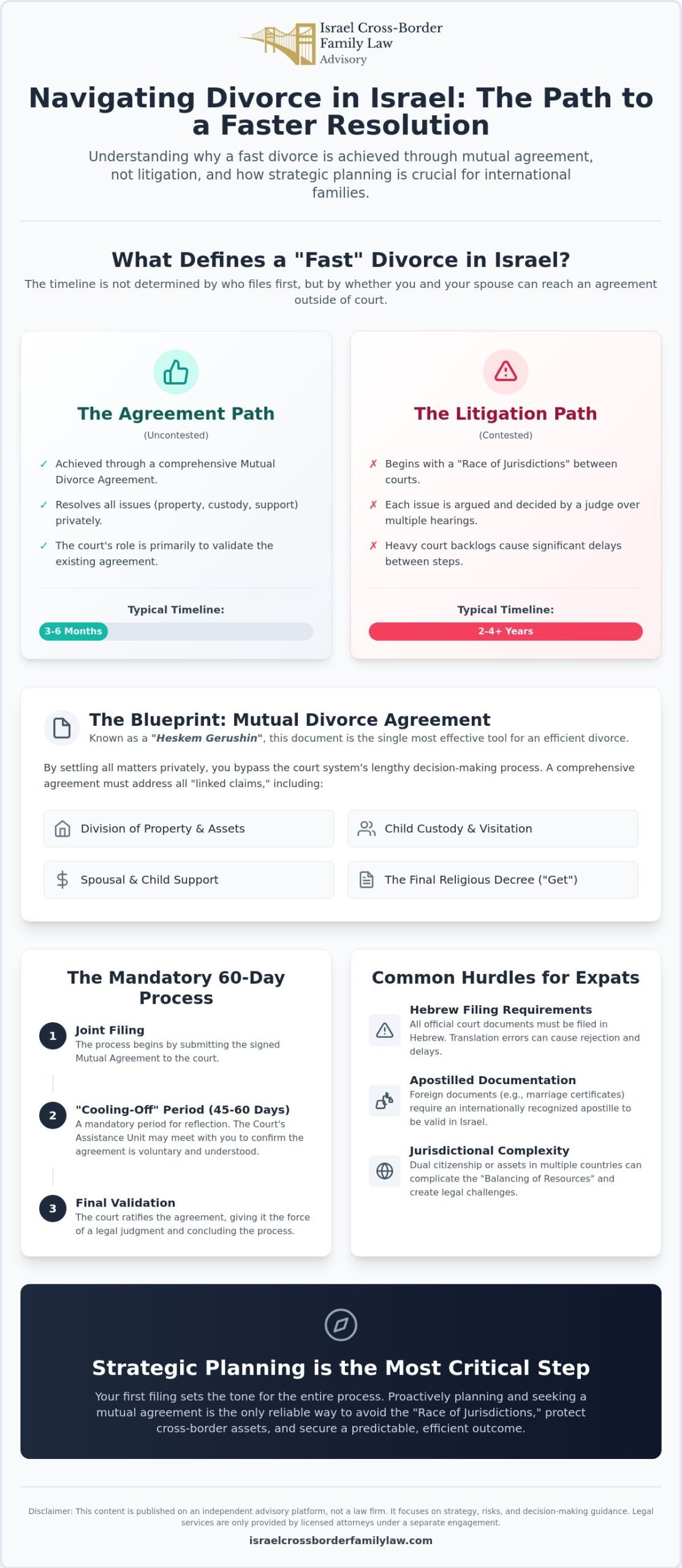 How to Get a Fast Divorce in Israel: Your Legal Guide