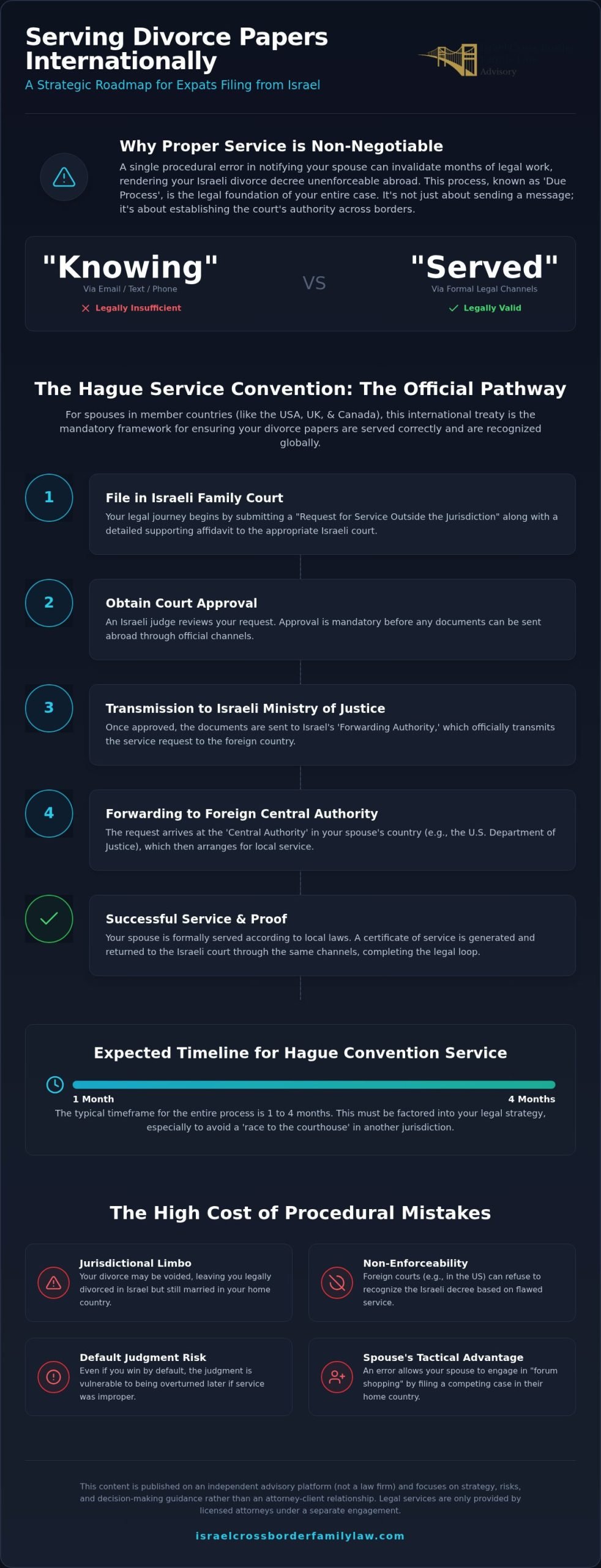 How to Serve Divorce Papers Internationally from Israel: A Strategic Guide
