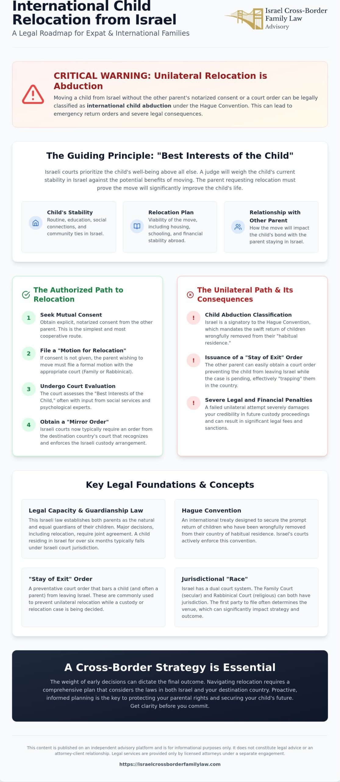 International Child Relocation Laws in Israel: A Guide for Expats (2026)
