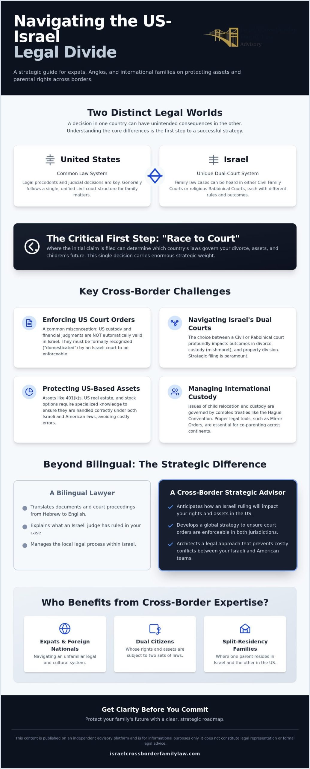 International Family Law Firms in Israel: Navigating US-Israel Cross-Border Legalities