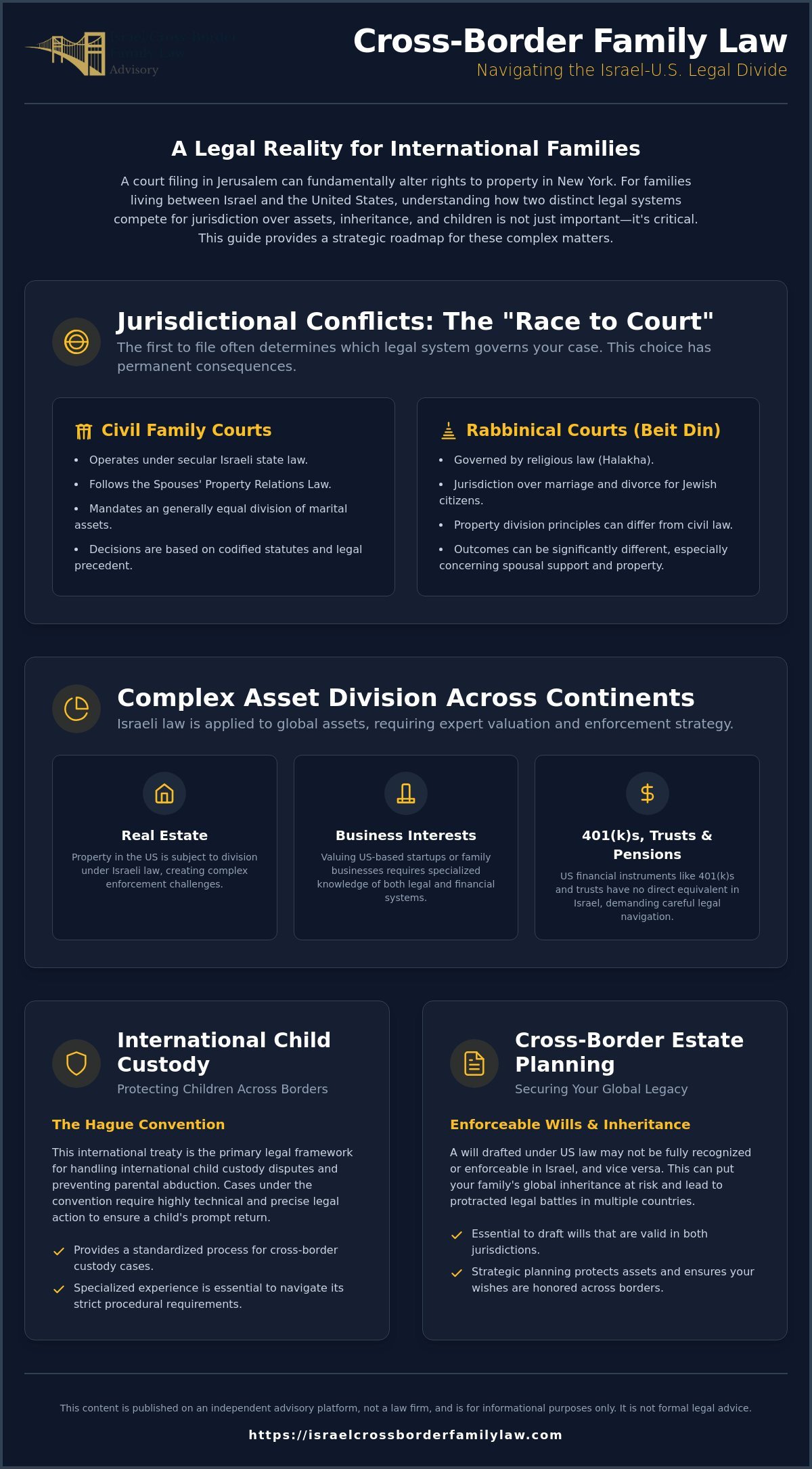 Irit Reichman & Co.: Trusted Family Law Experts in Israel