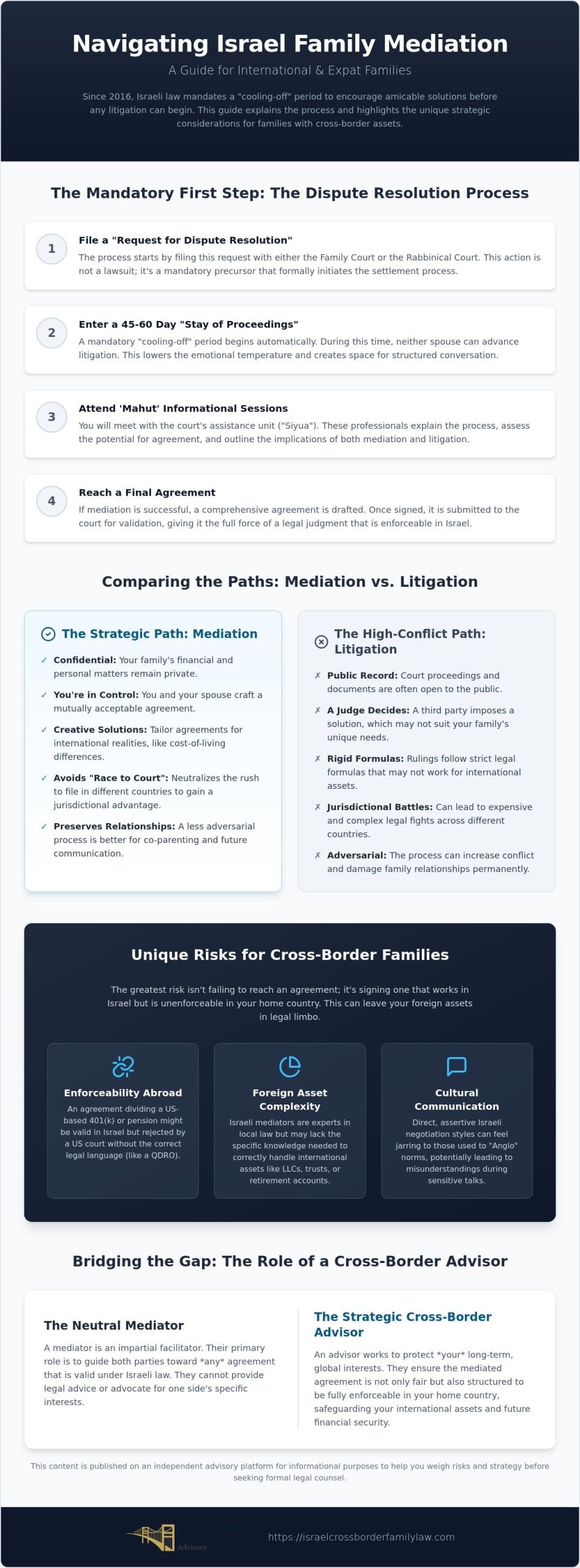 Israel Family Mediation: A Guide to Peaceful Resolution