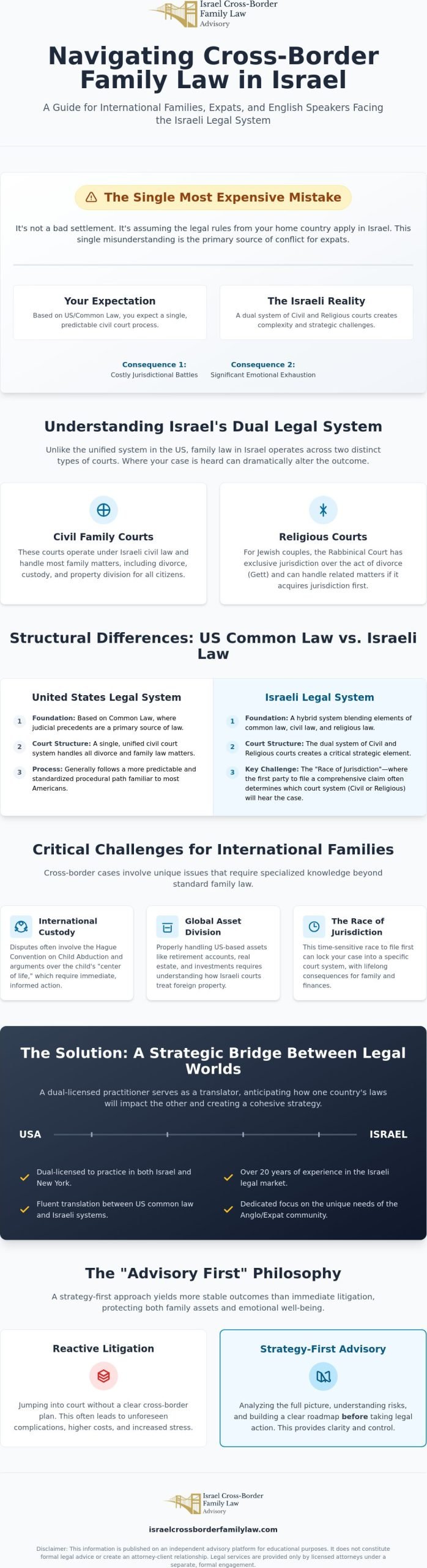 Jay Hait: Navigating US-Israel Cross-Border Family Law with Strategic Clarity