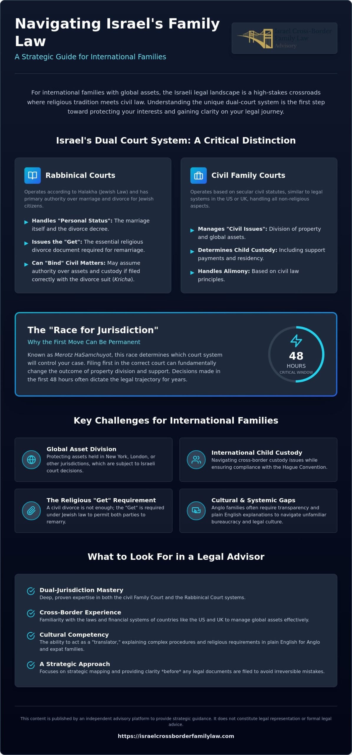 Jewish Family Lawyer in Israel: A Guide for International Families