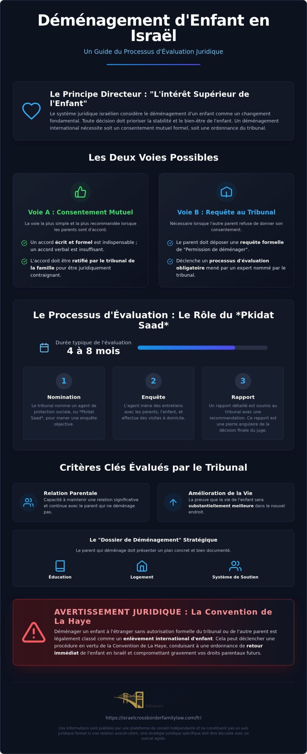 Le processus d'évaluation du déménagement d'enfant en Israël : Un guide pour les familles internationales
