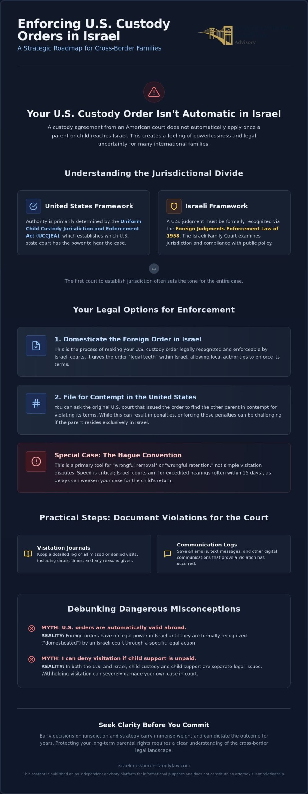 Legal Options for Enforcing Custody Agreements Between the US and Israel