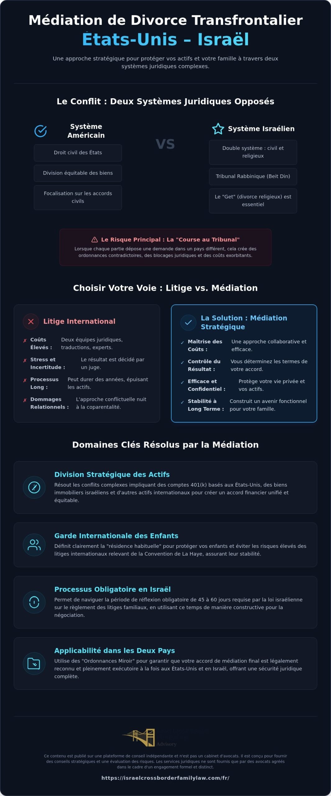 Médiation de divorce transfrontalier États-Unis-Israël : Guide 2026