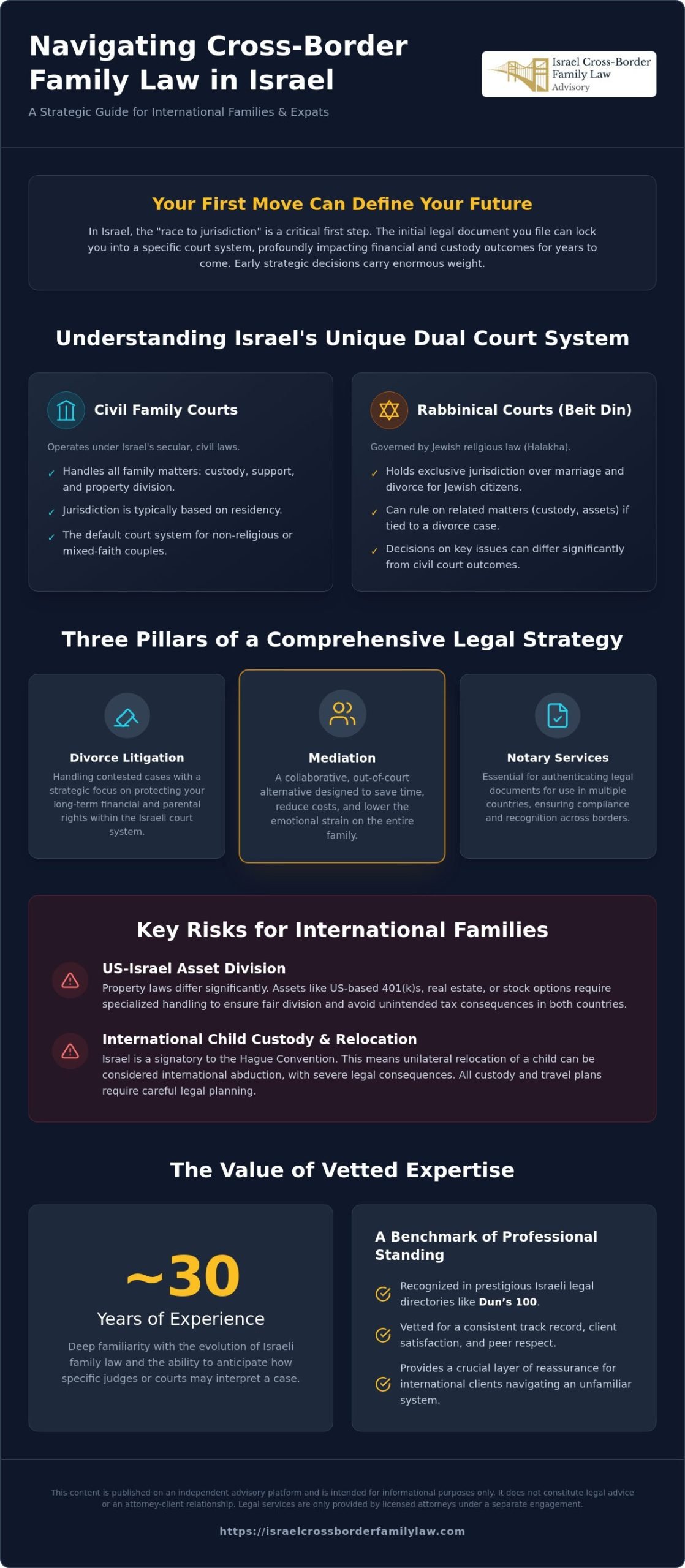 Michal Mozes Law Office: Trusted Legal Counsel in Israel