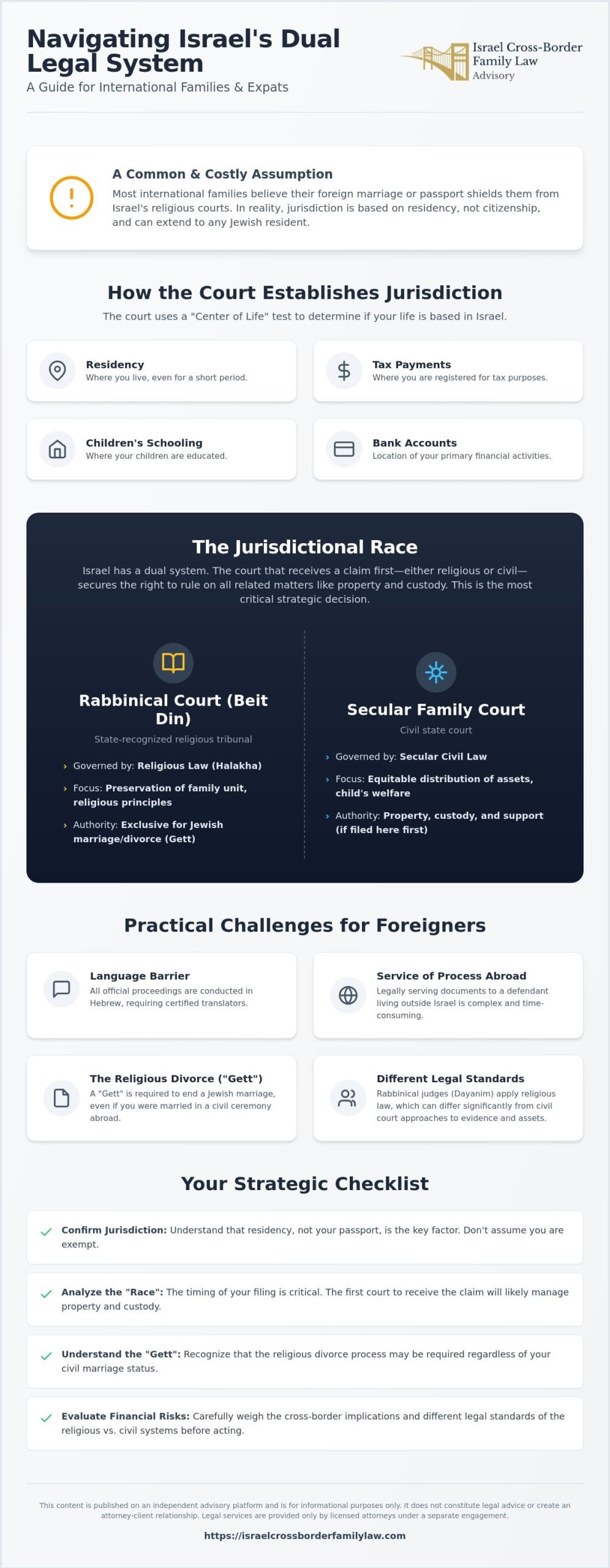Navigating the Rabbinical Court as a Foreigner: A Strategic Guide (2026)