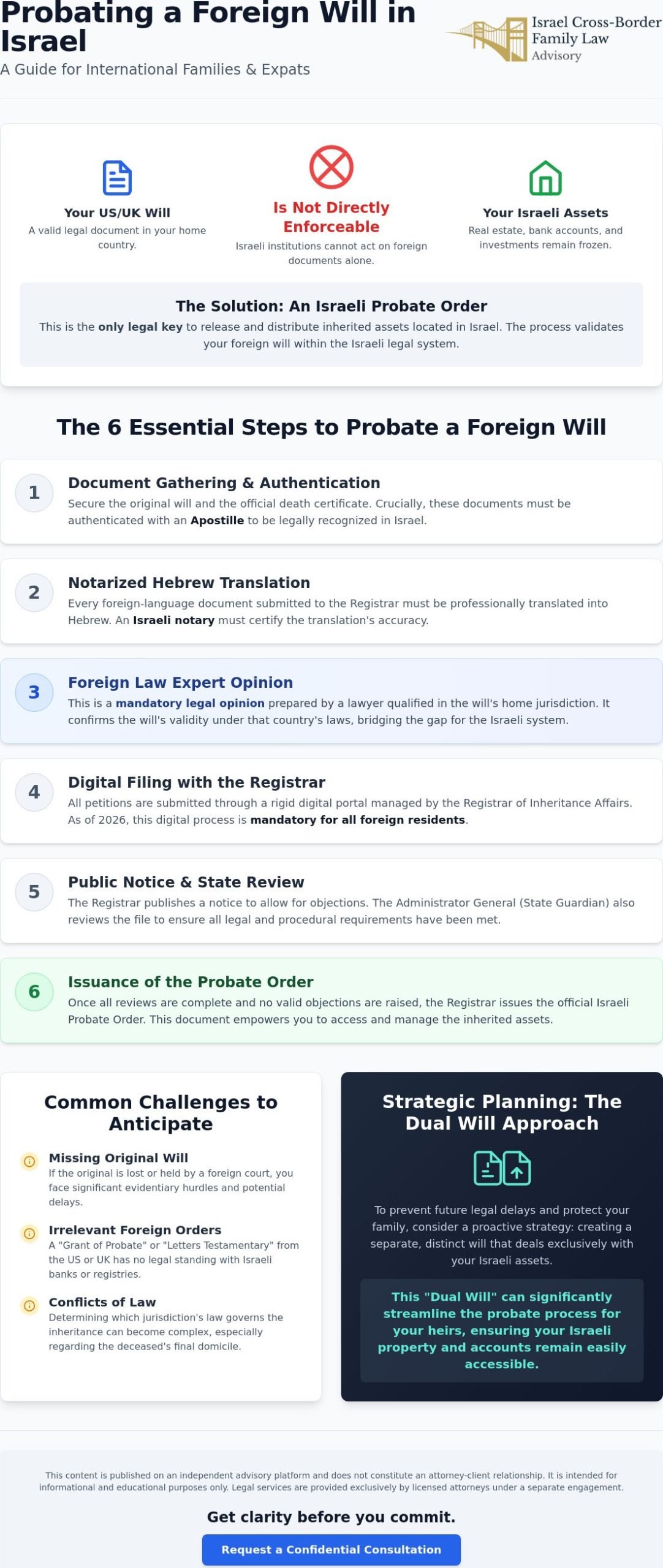 Probate a Foreign Will in Israel: A Strategic Guide for Expats and Families (2026)
