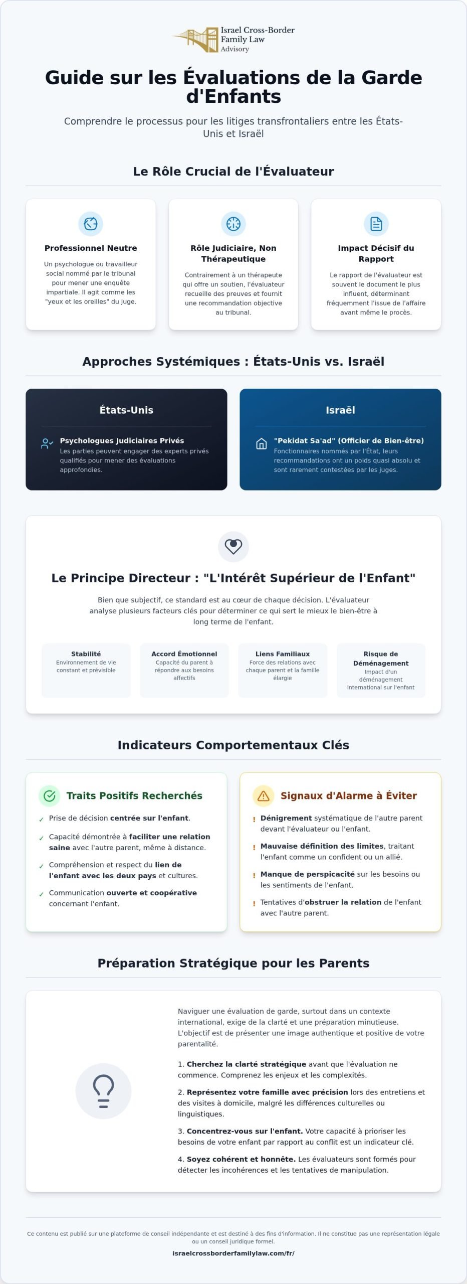 Que Cherche un Évaluateur de Garde d'Enfants ? Un Guide pour les Familles Américano-Israéliennes