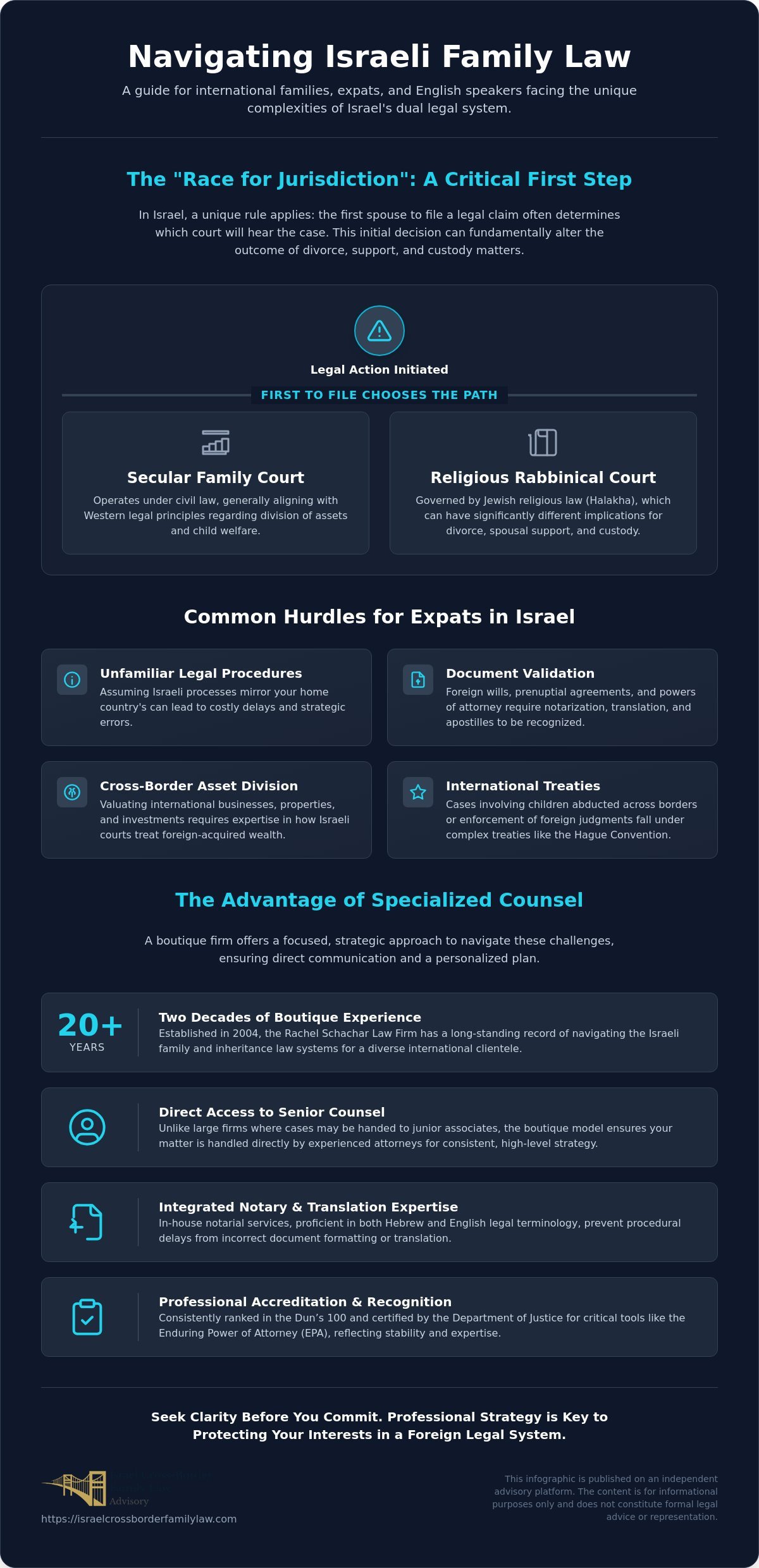 Rachel Schachar Law Firm: Trusted Family Law Advocates in IL
