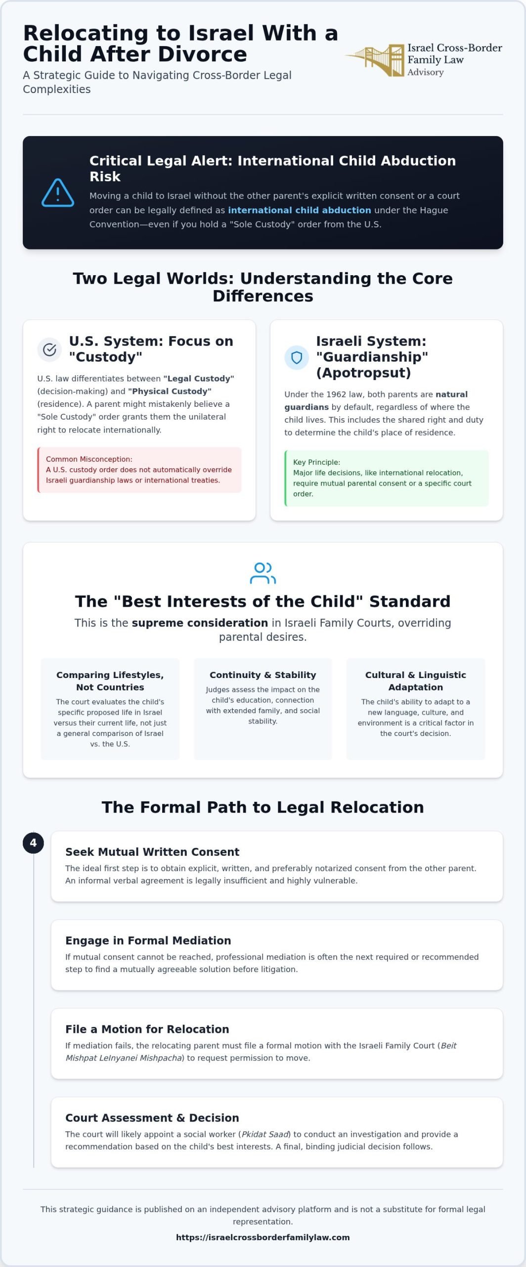 Relocating to Israel with a Child After Divorce: A Cross-Border Legal Guide