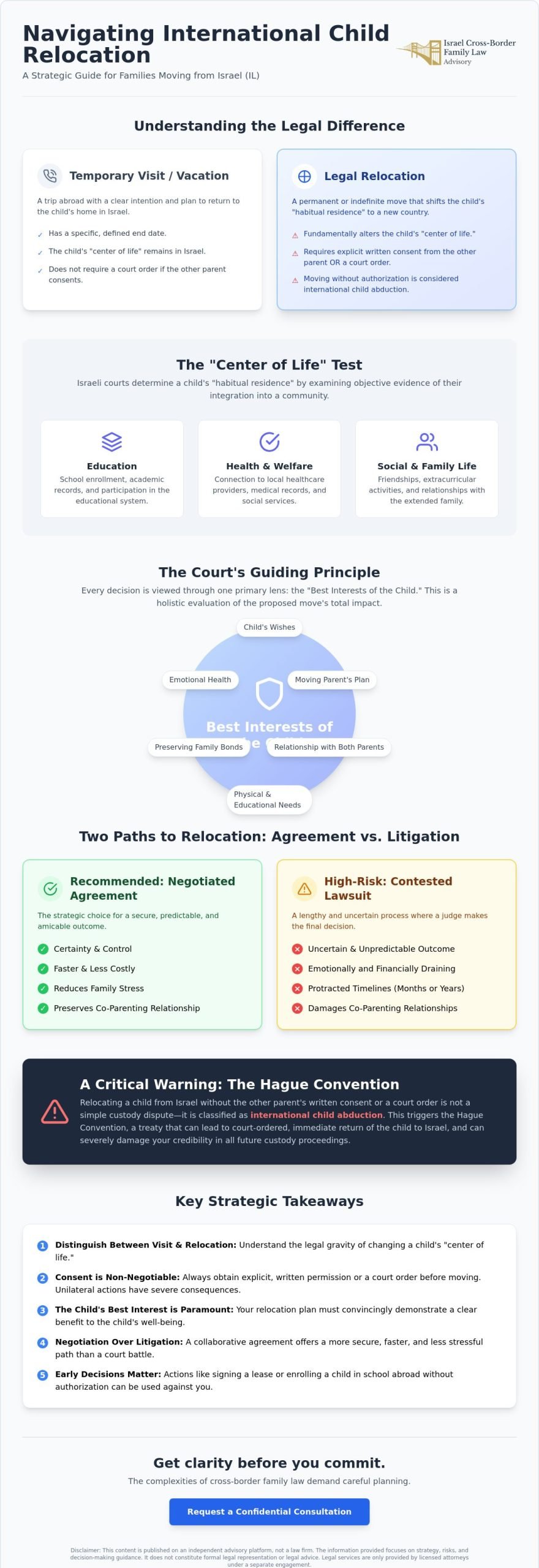 Relocation with a Child from Israel: A Strategic Guide for Expats and Families