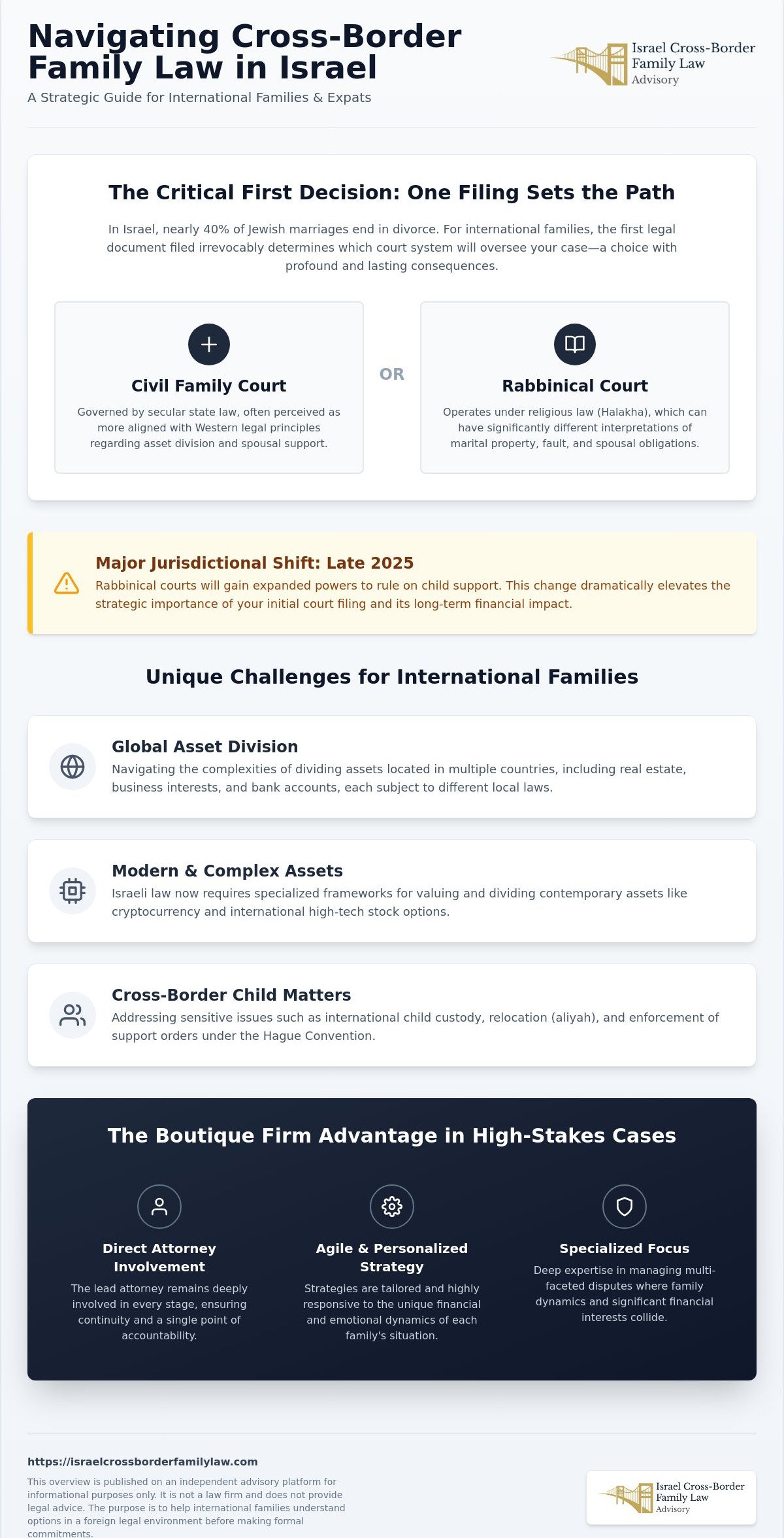 Reut Sade Law Office: Trusted IL Family & Divorce Counsel