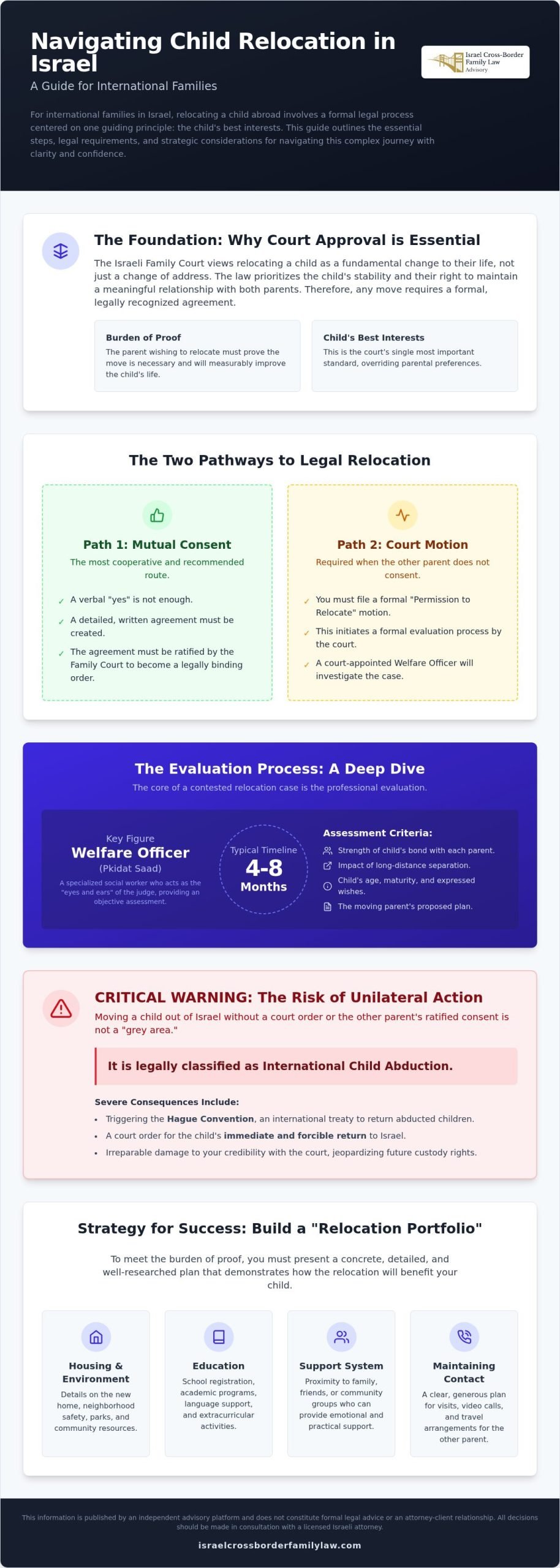 The Child Relocation Evaluation Process in Israel: A Guide for International Families
