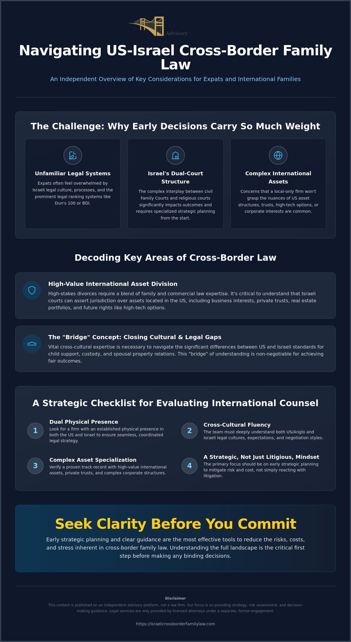 Top Israel Divorce Lawyers: A. Zinger & Co. Comparison