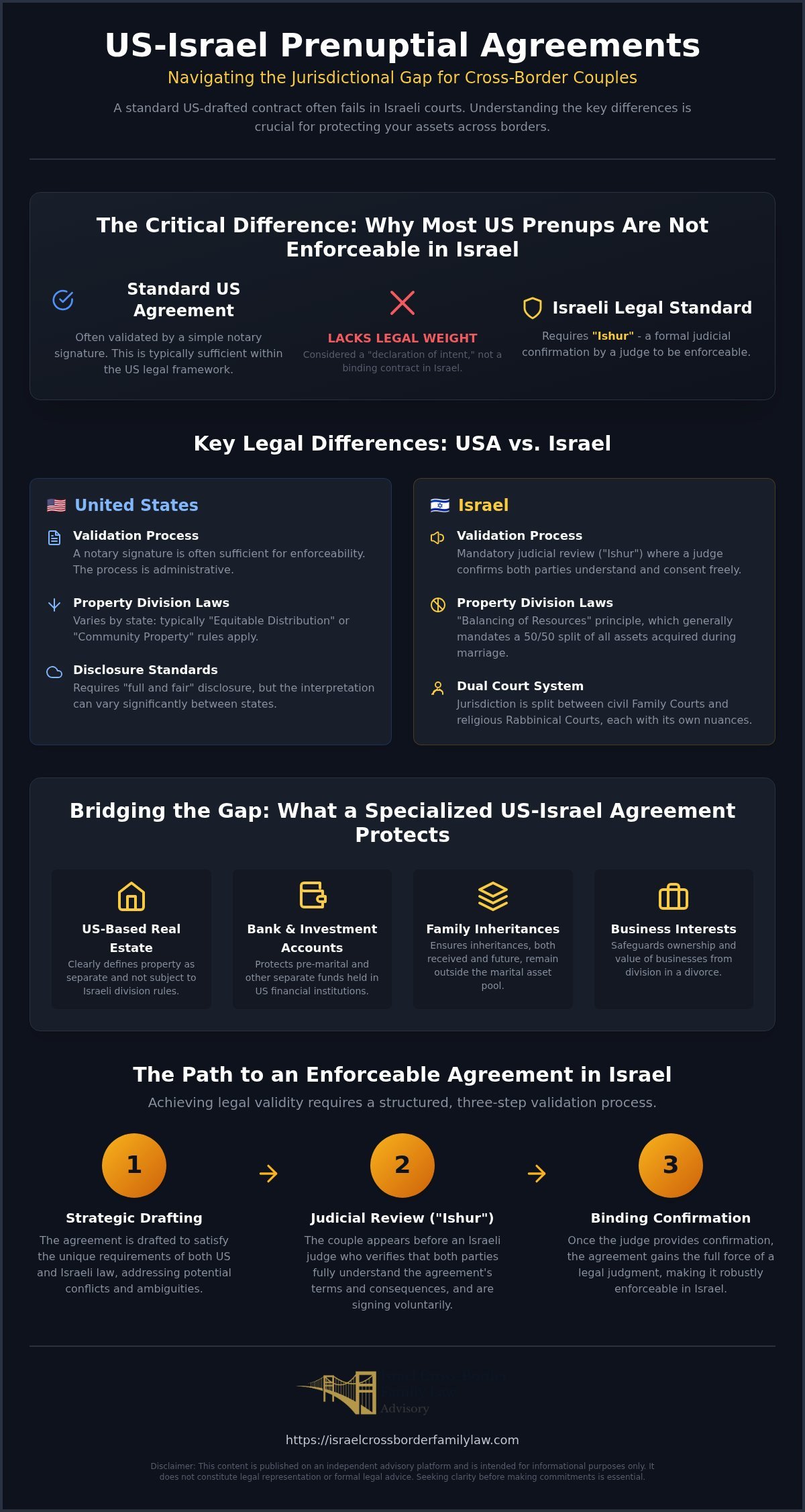 US-Israel Prenuptial Agreements: A Strategic Guide for Cross-Border Couples