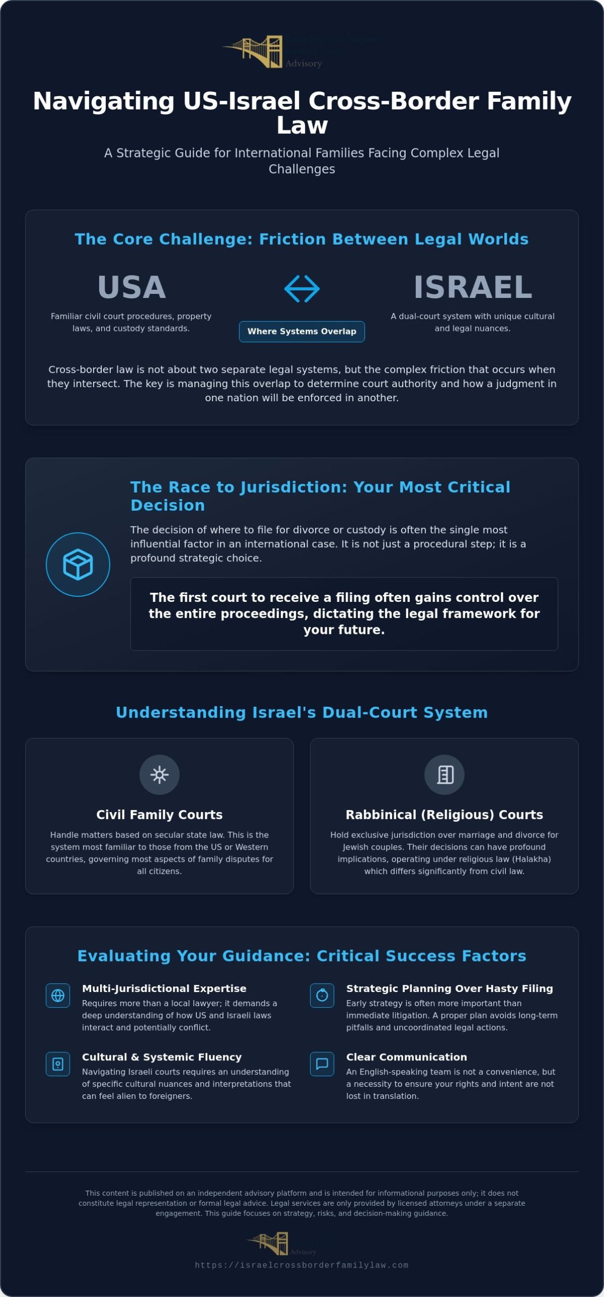 Understanding Segal Simchauve: A Guide to US-Israel Cross-Border Family Law