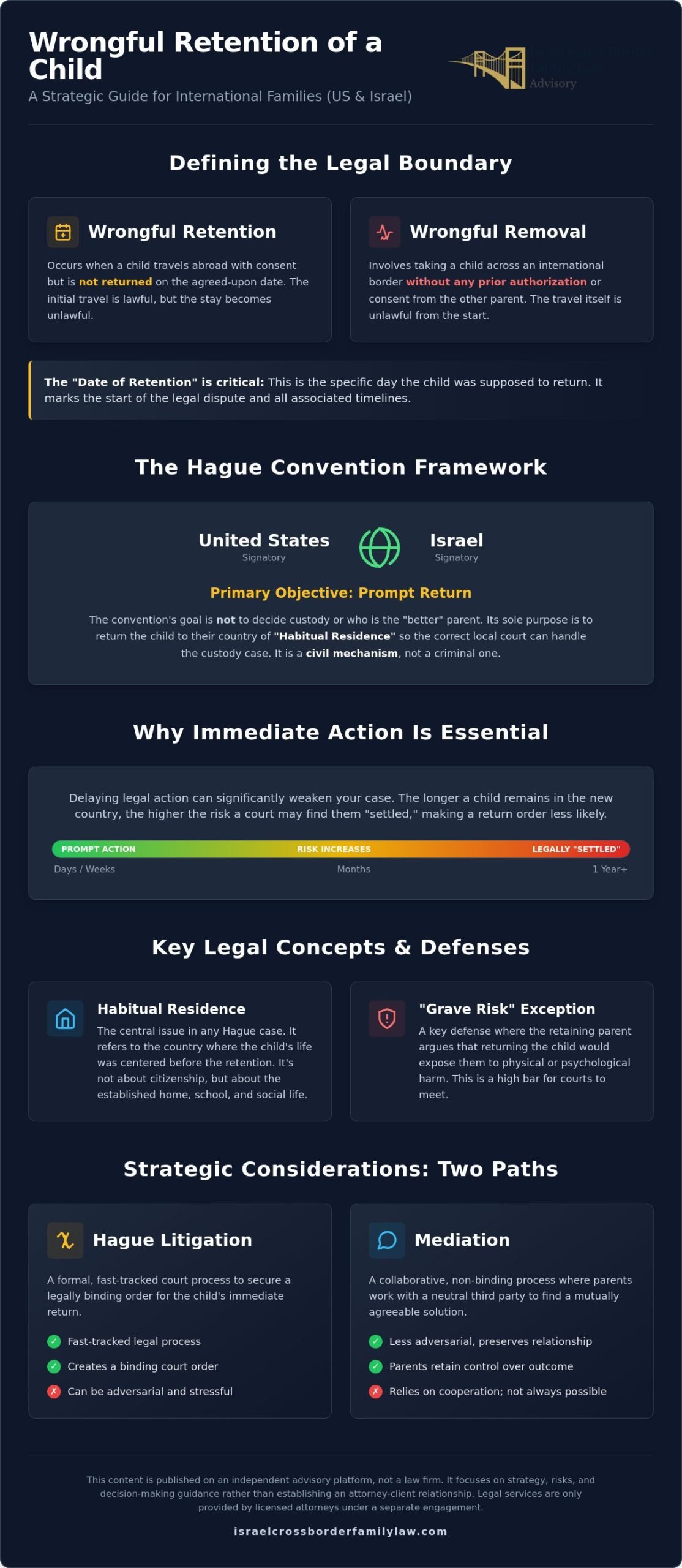 Understanding Wrongful Retention in US-Israel Child Custody Cases (2026)