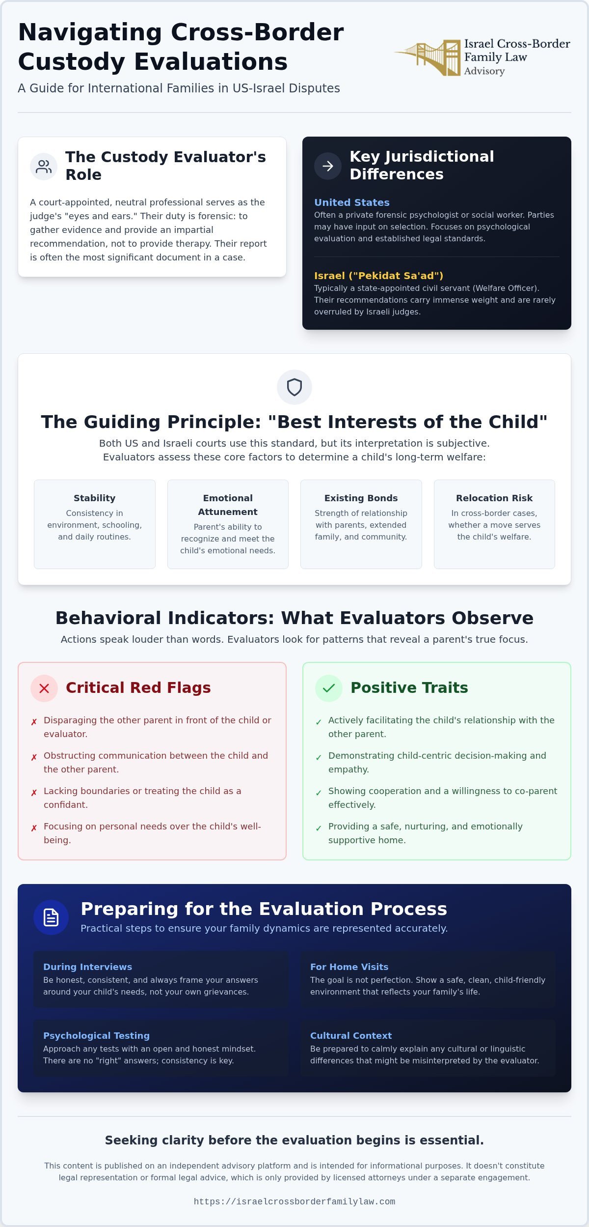 What Does a Custody Evaluator Look For? A Guide for US-Israel Families