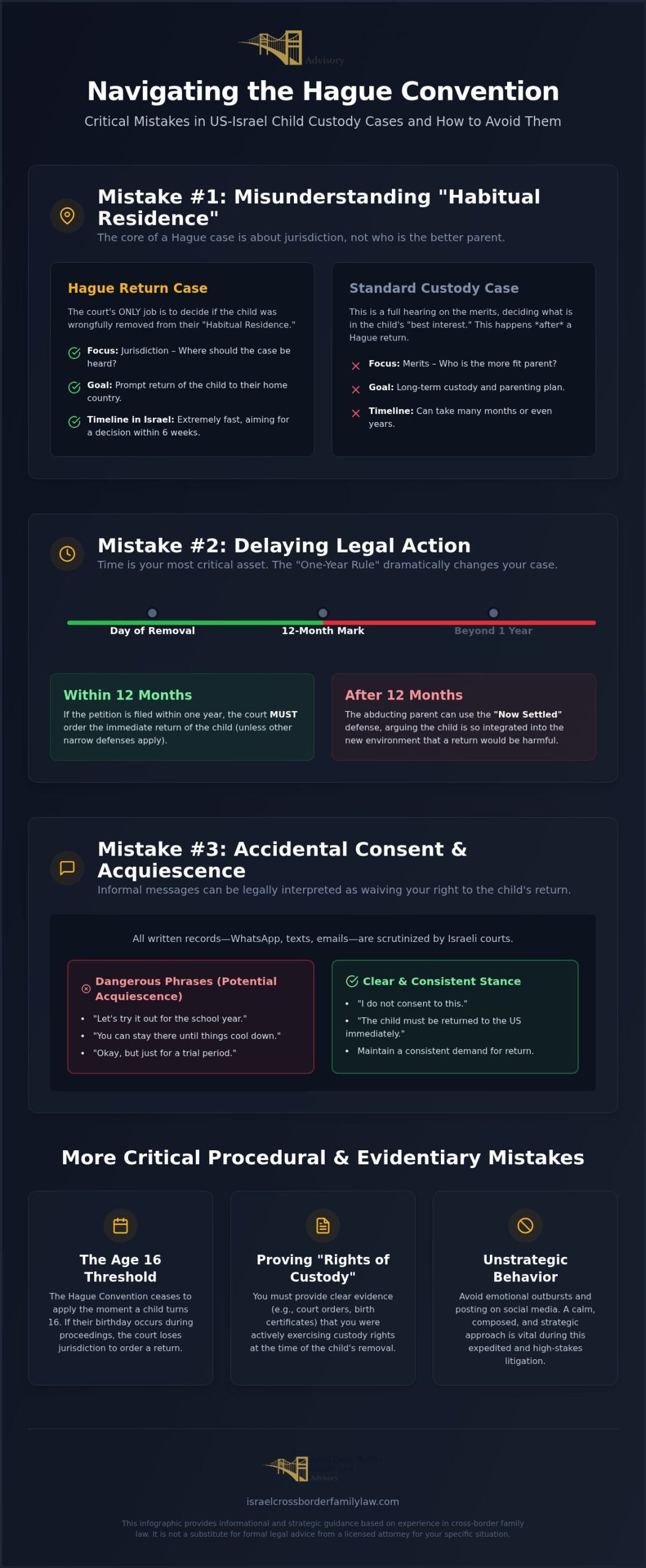 5 Critical Hague Convention Mistakes to Avoid