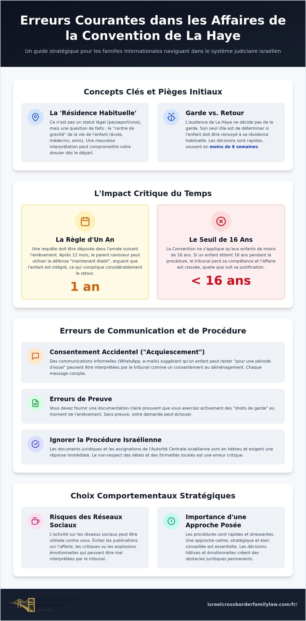5 erreurs cruciales à éviter dans les affaires de la Convention de La Haye