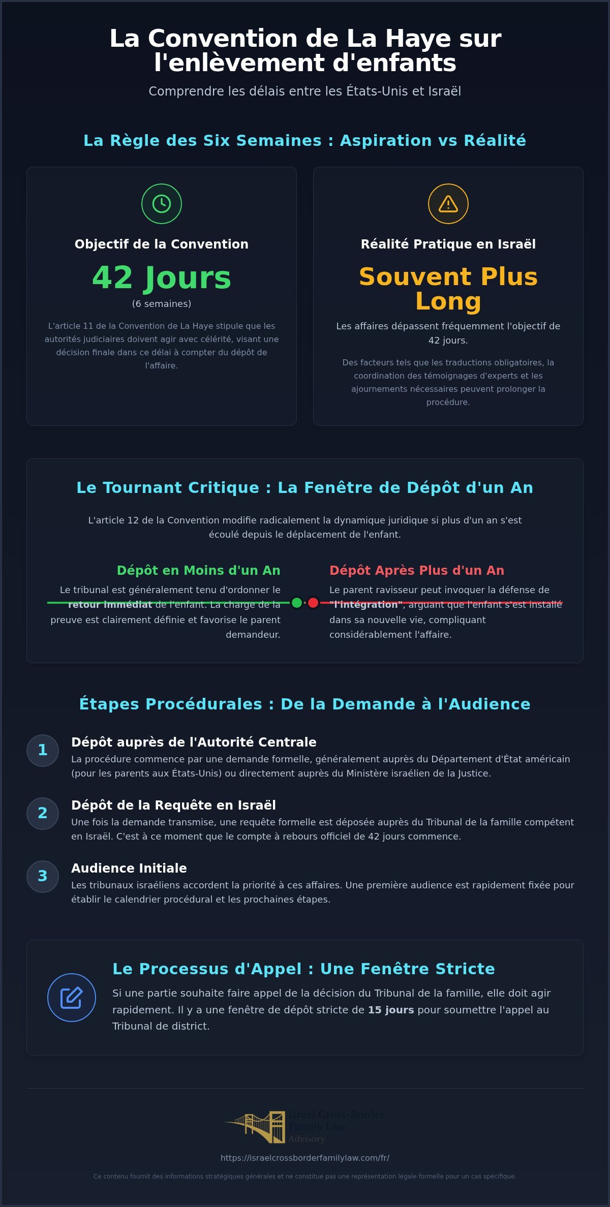 À quelle vitesse les affaires de La Haye progressent-elles ? Calendrier et attentes
