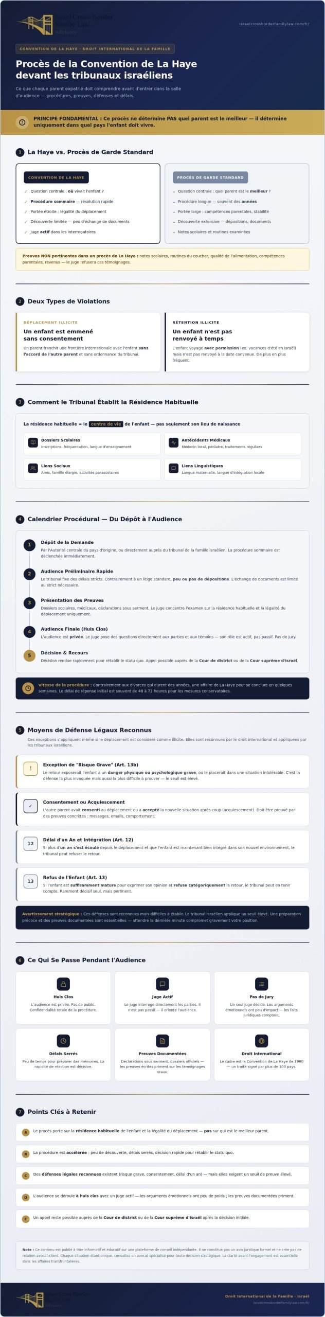 À quoi s'attendre lors d'un procès de la Convention de La Haye