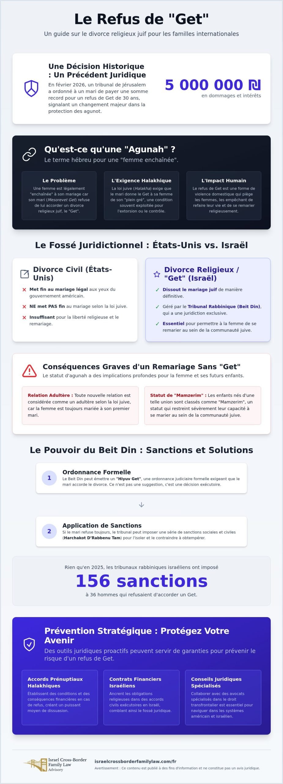 Agunot et Refus de Get : Un Guide Stratégique pour les Familles Américano-Israéliennes (2026)