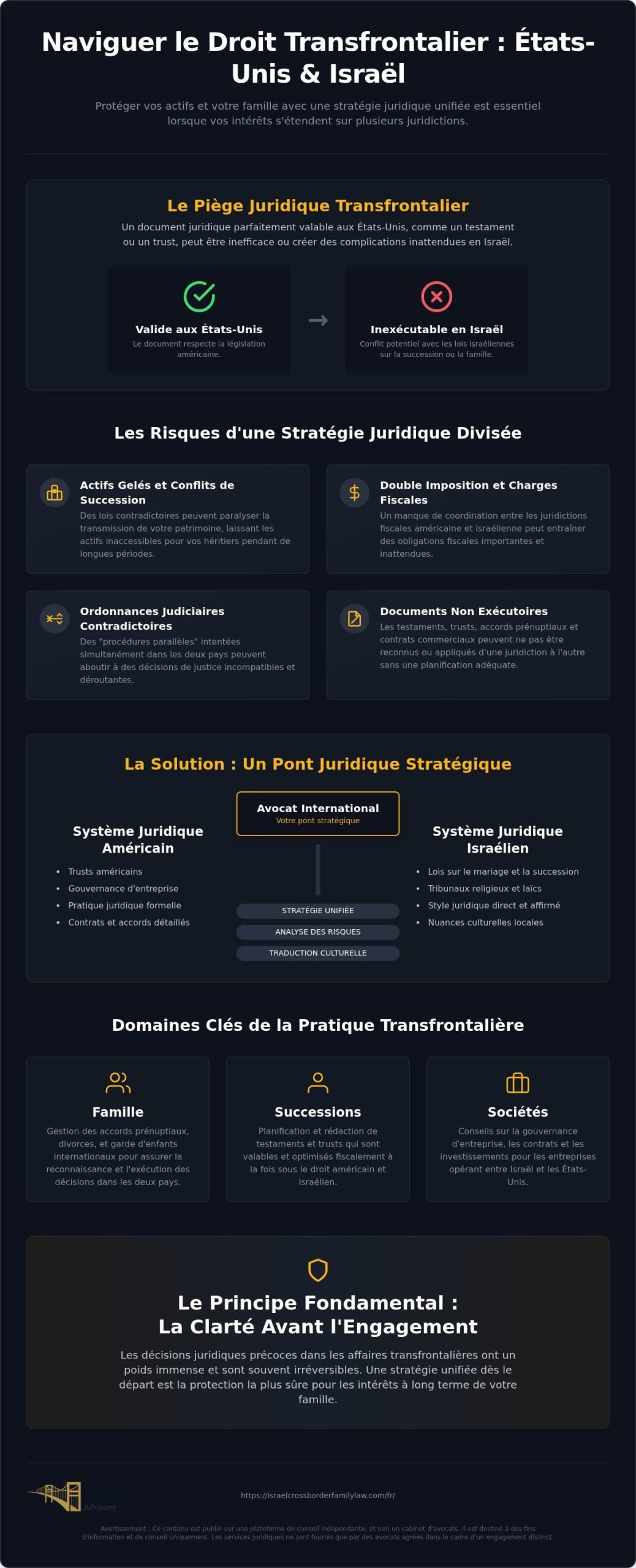Avocat International en Israël : Conseils pour la Famille et les Successions