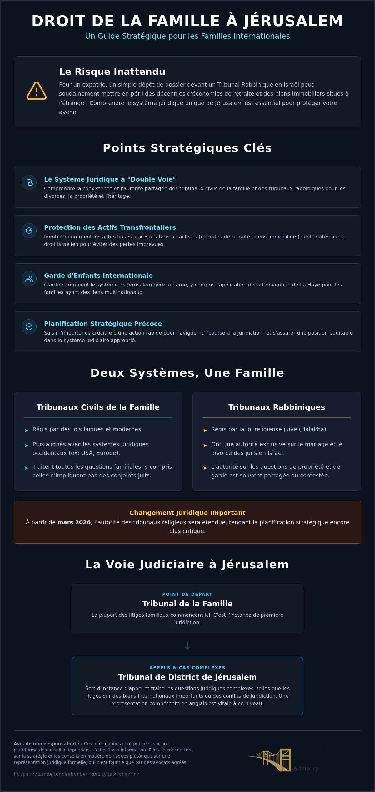 Avocat Spécialisé en Droit de la Famille à Jérusalem : Protéger Votre Avenir