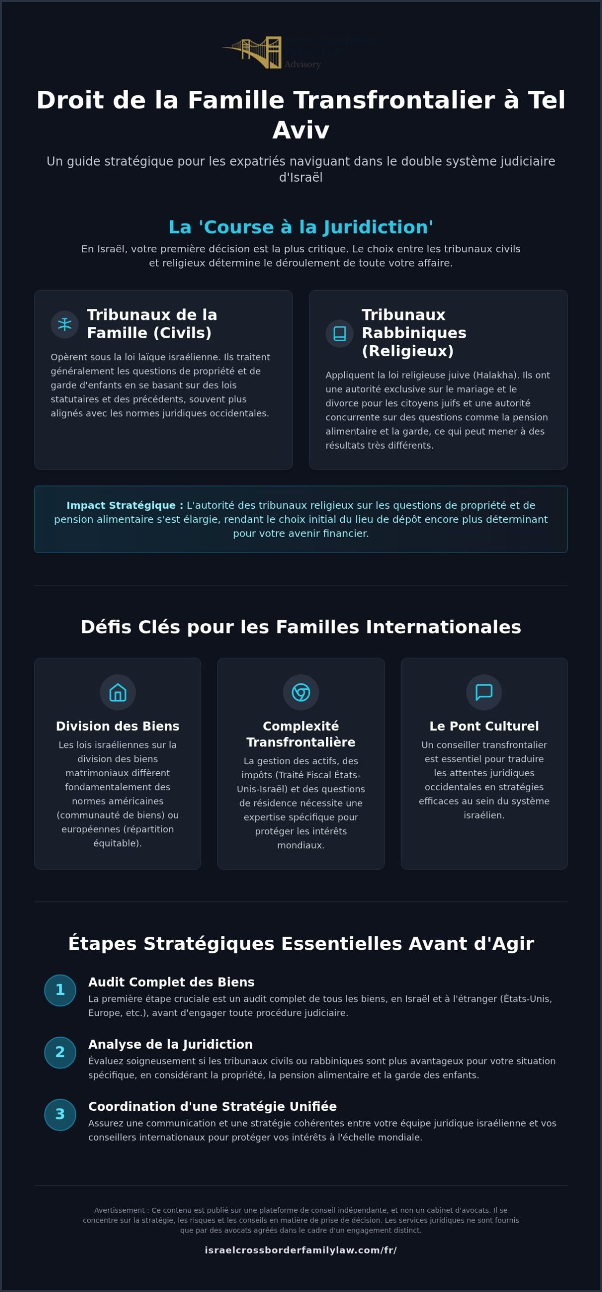 Avocat spécialisé en droit de la famille à Tel Aviv | Soutien professionnel