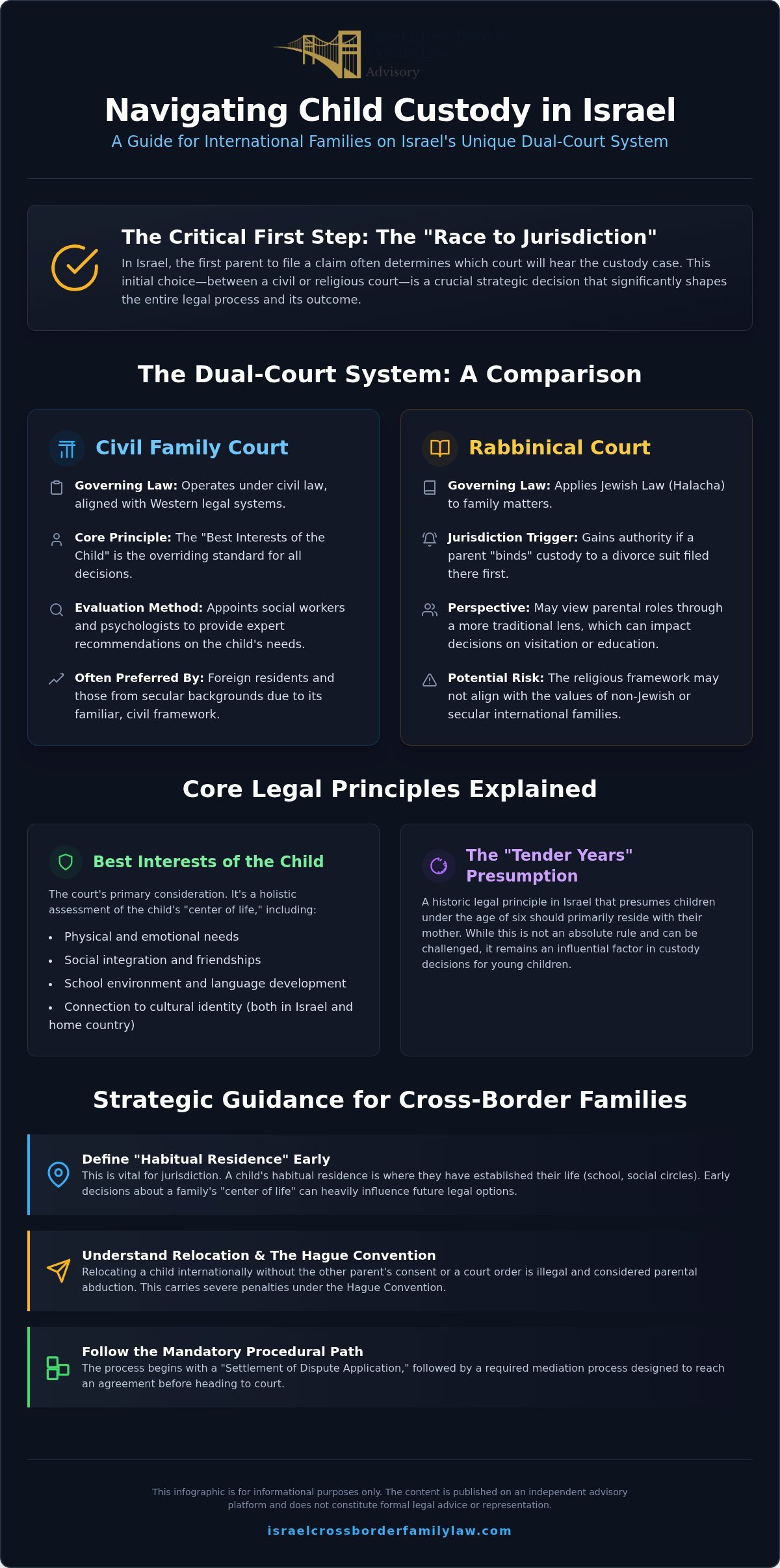 Child Custody in Israel: Guide for Foreign Residents