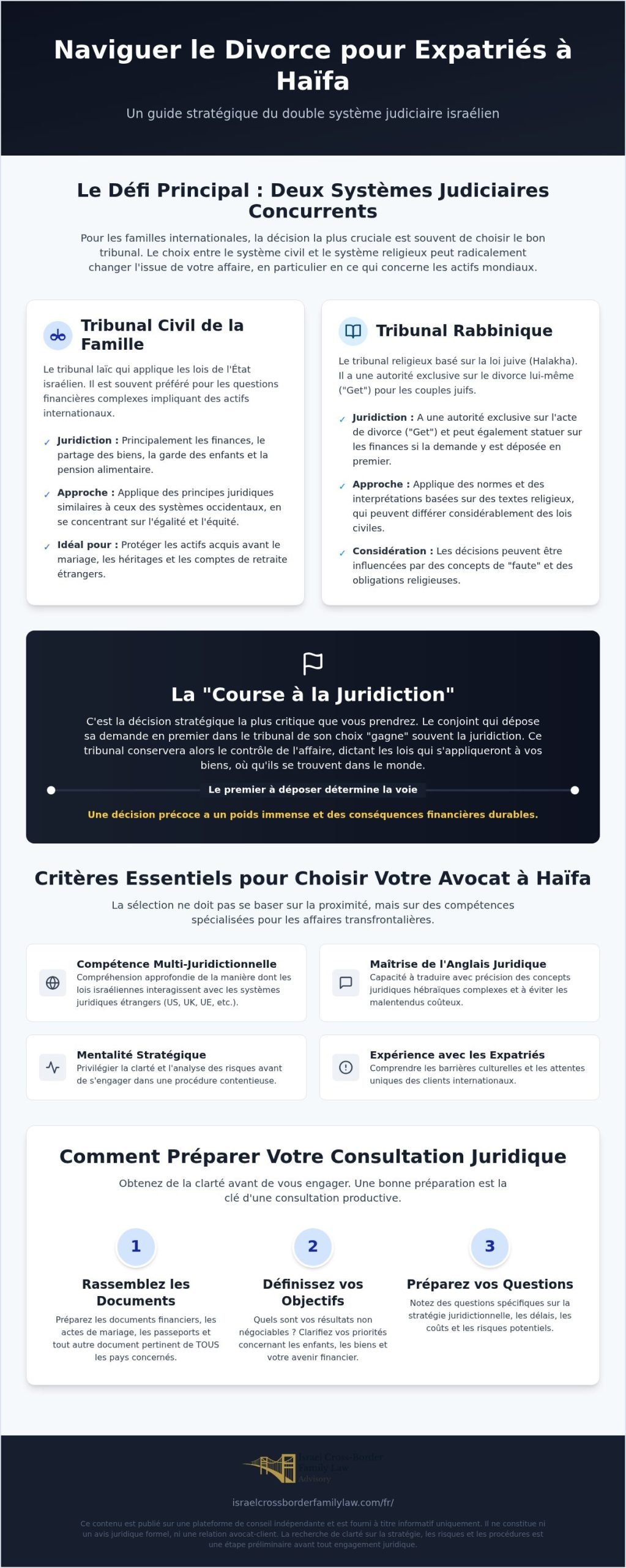 Choisir un avocat de la famille pour expatriés à Haïfa : Un guide stratégique (2026)